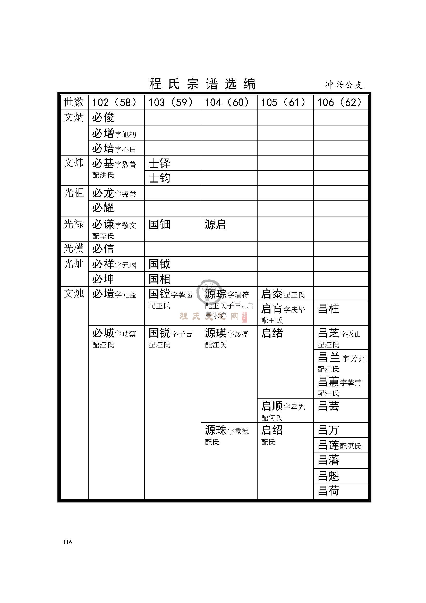 灌南冲兴公支系 (2).jpg