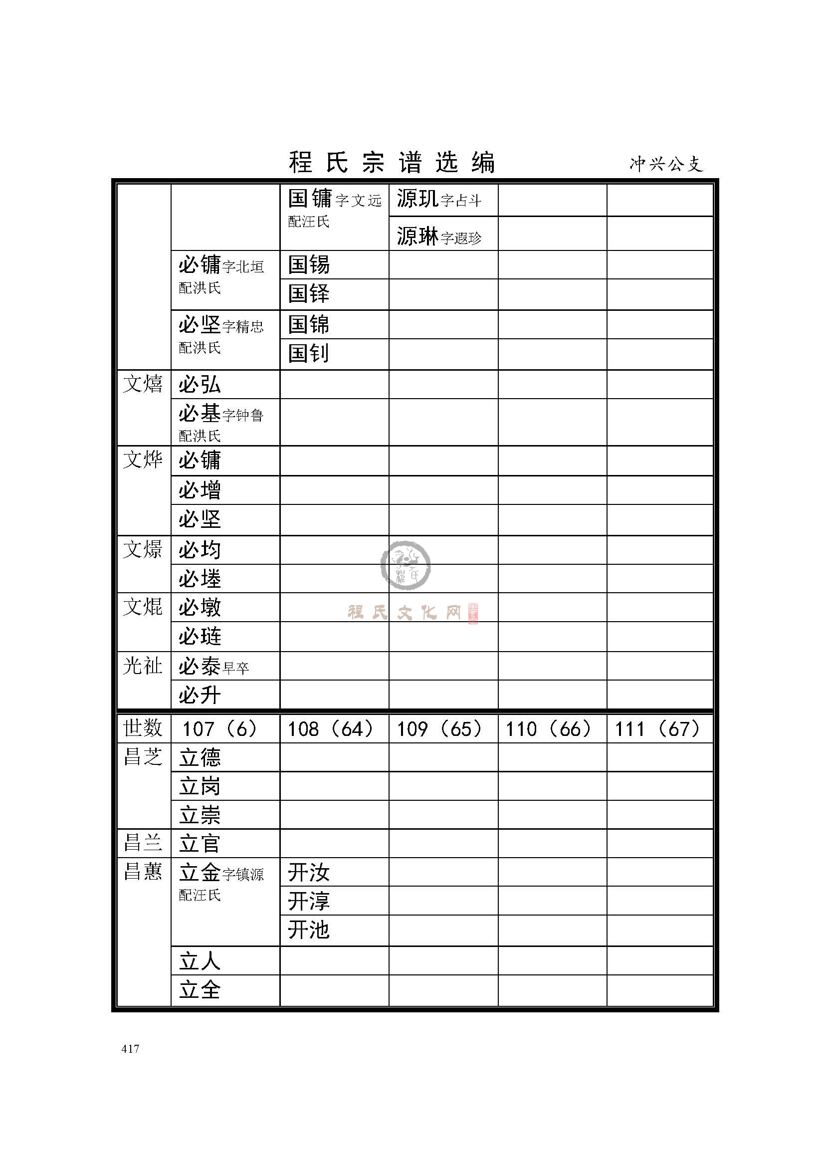 灌南冲兴公支系 (3).jpg