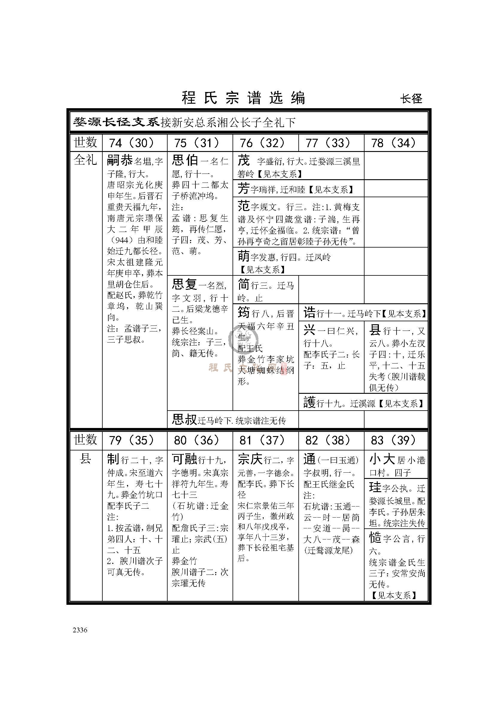 婺源长径支系 (1).jpg