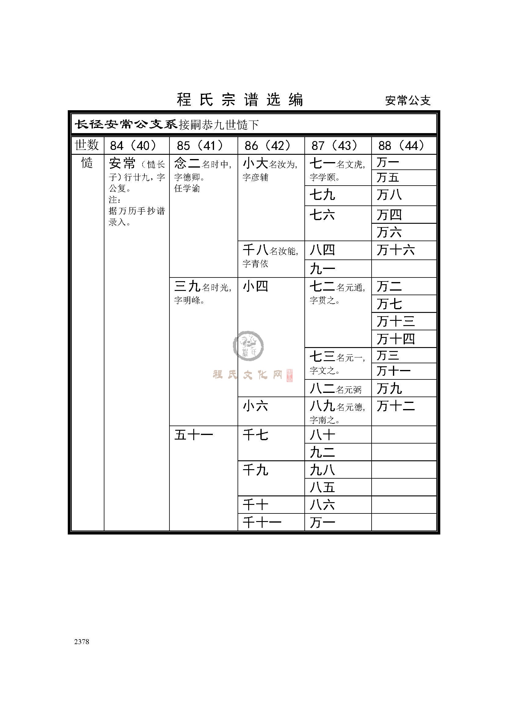安常公支系 (1).jpg