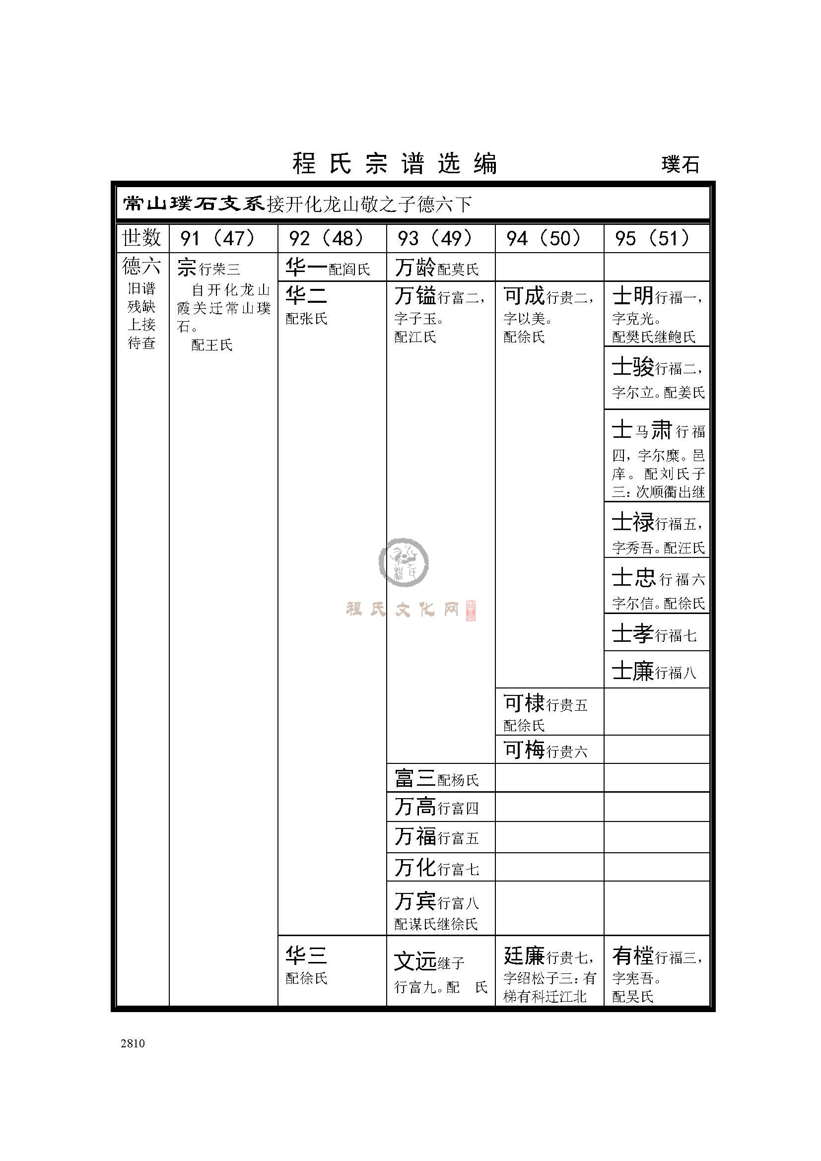 常山璞石支系 (1).jpg