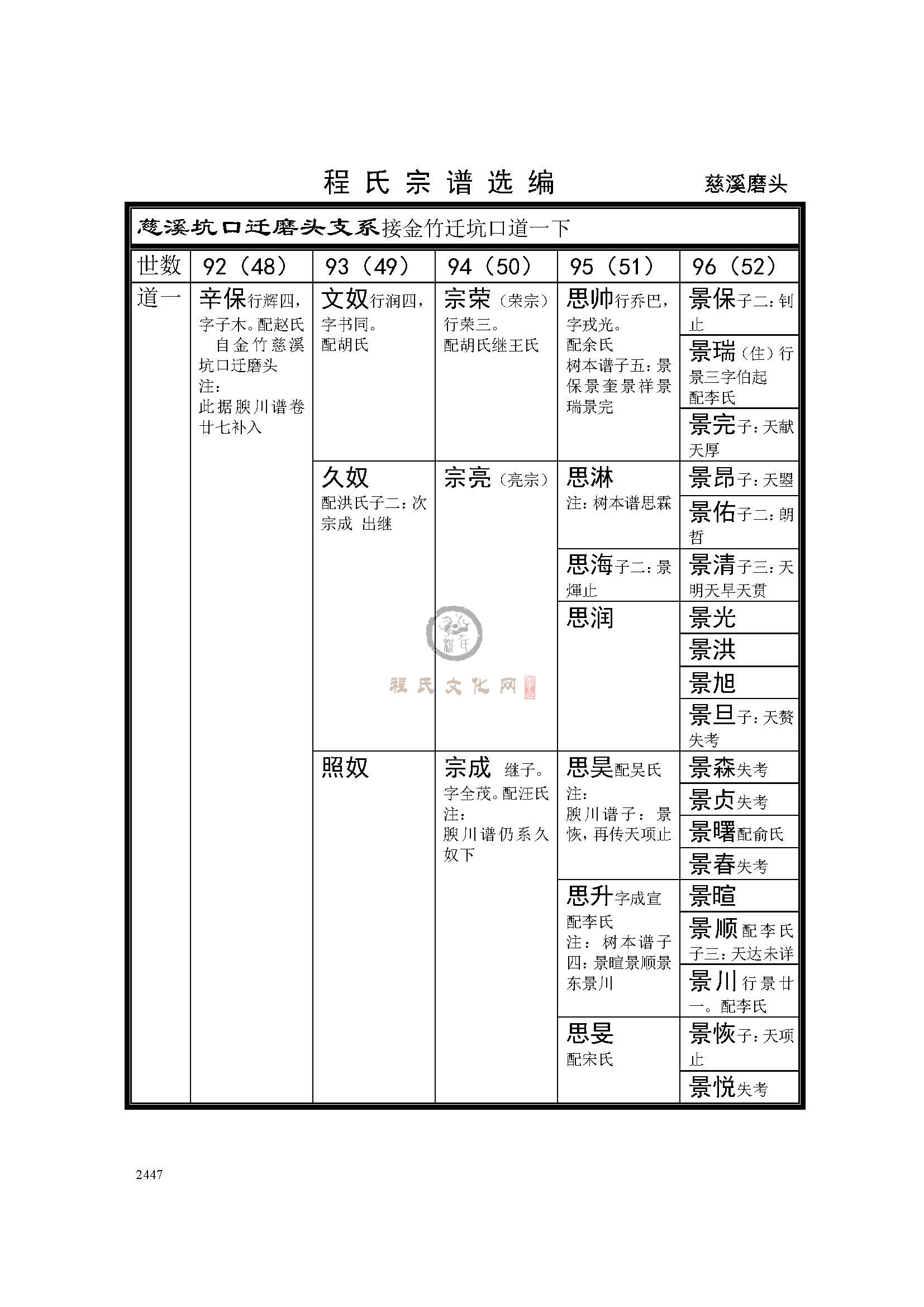 慈溪磨头支系 (1).jpg