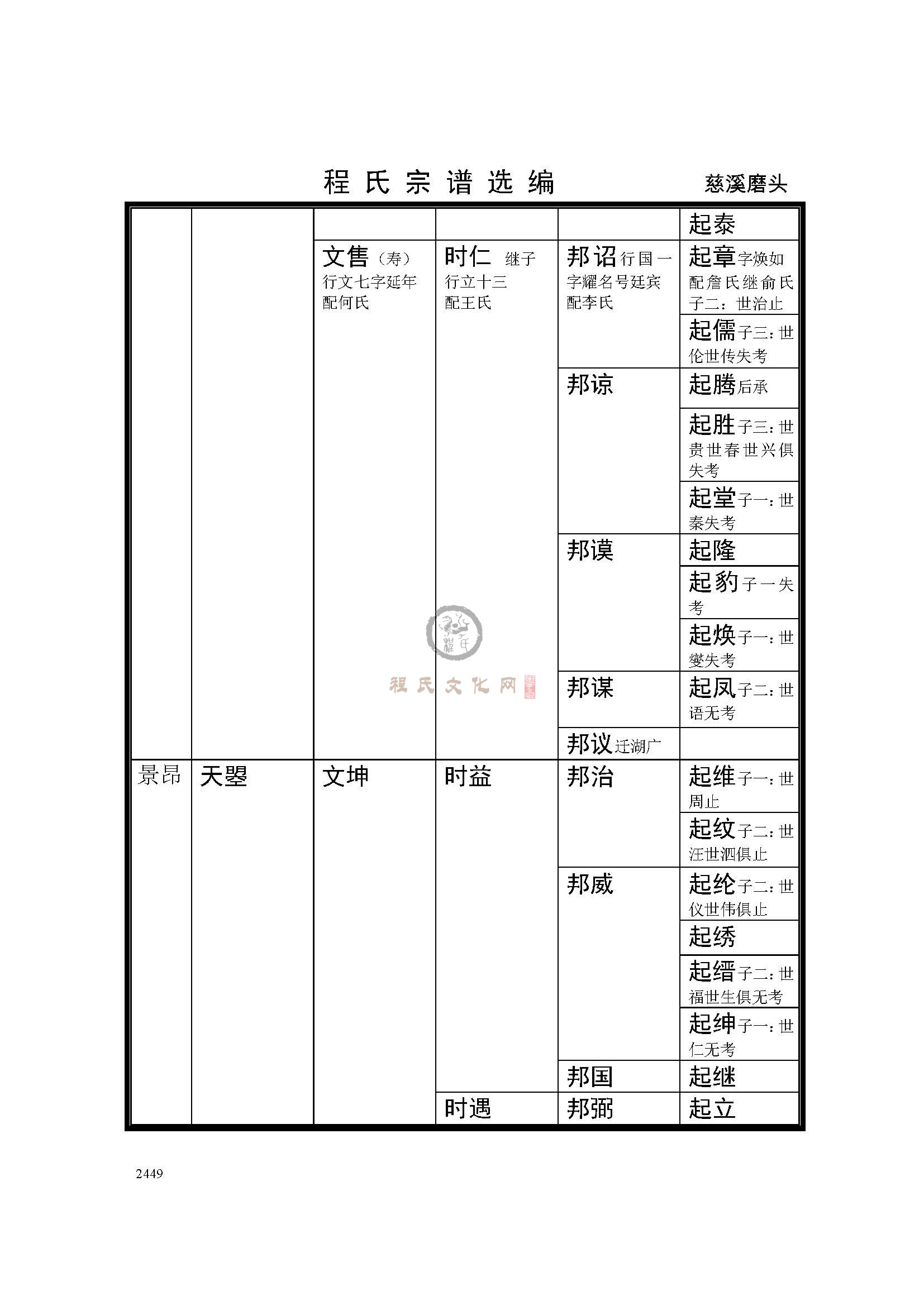 慈溪磨头支系 (3).jpg