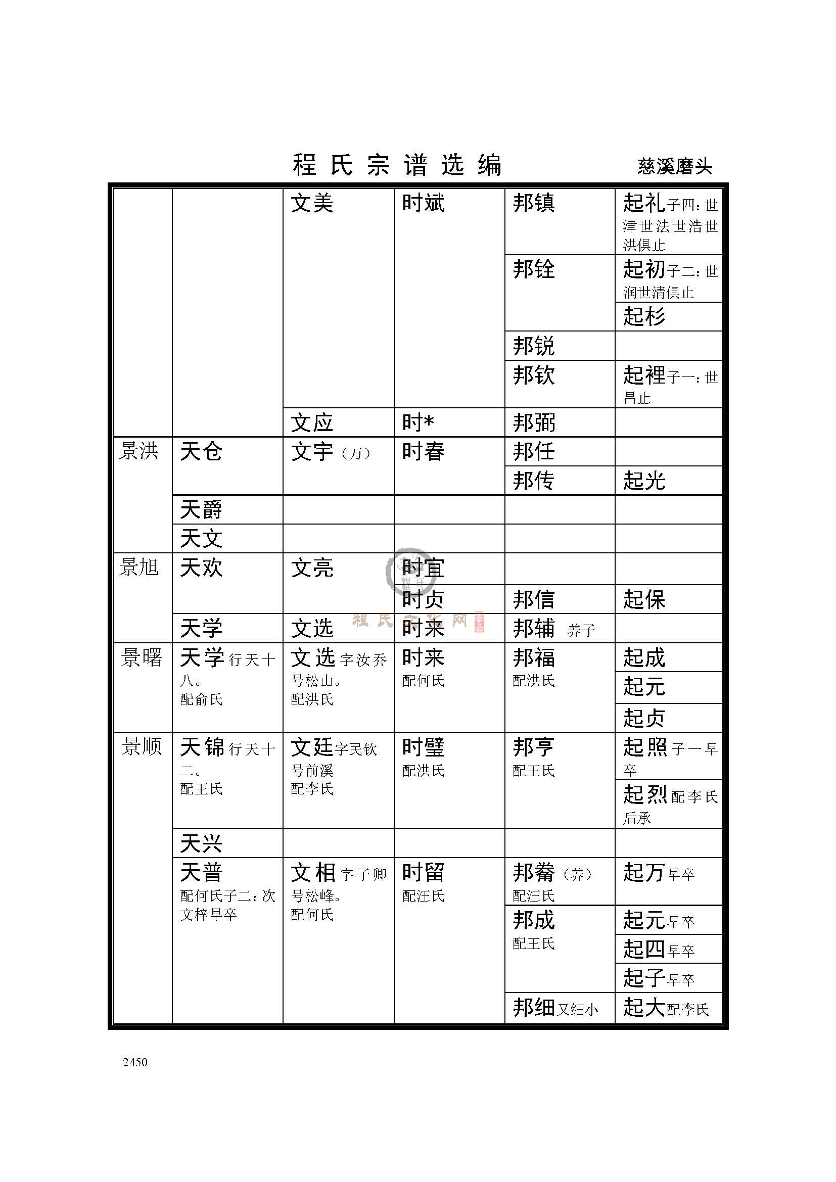 慈溪磨头支系 (4).jpg