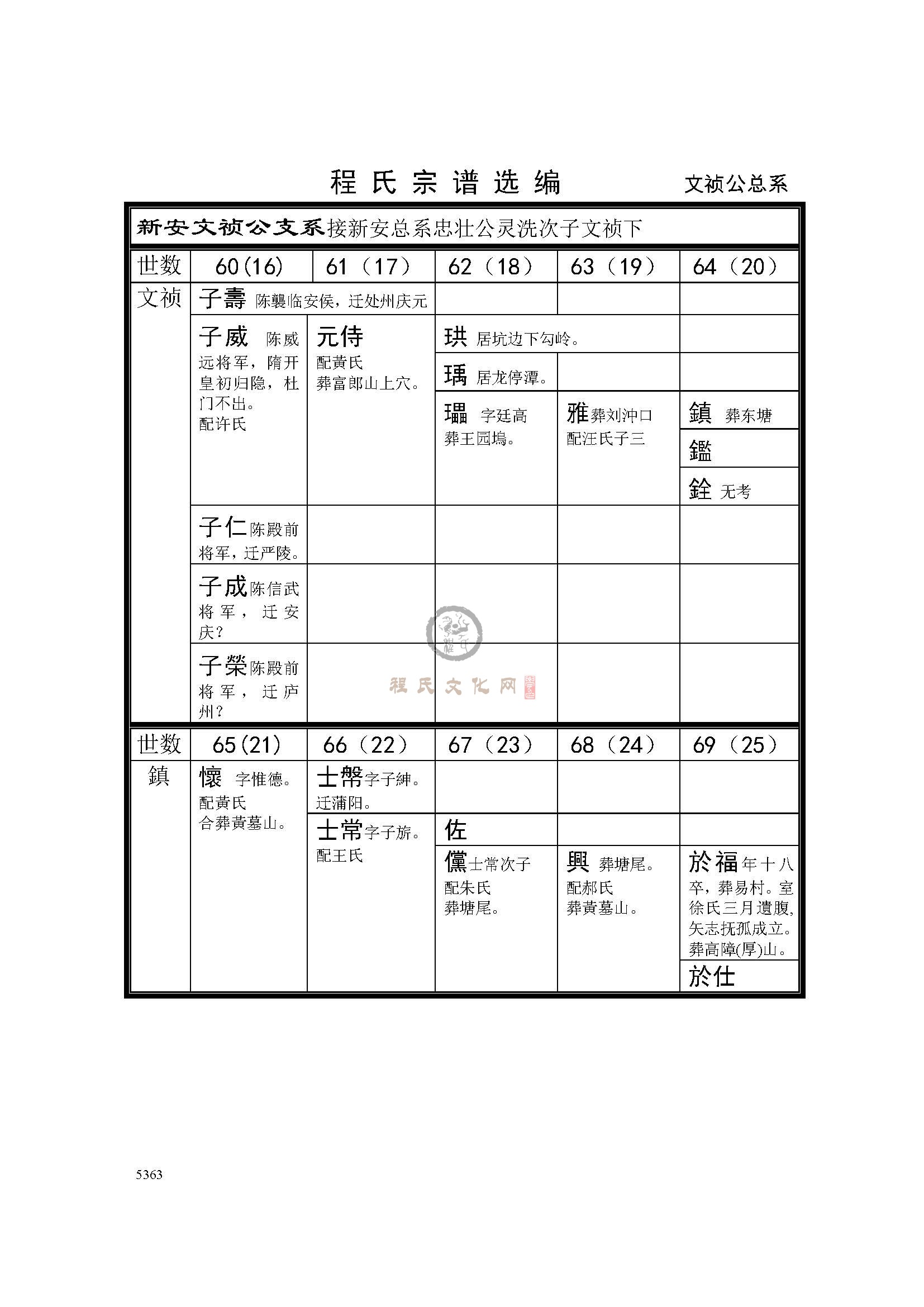 文祯公总系 (1).jpg