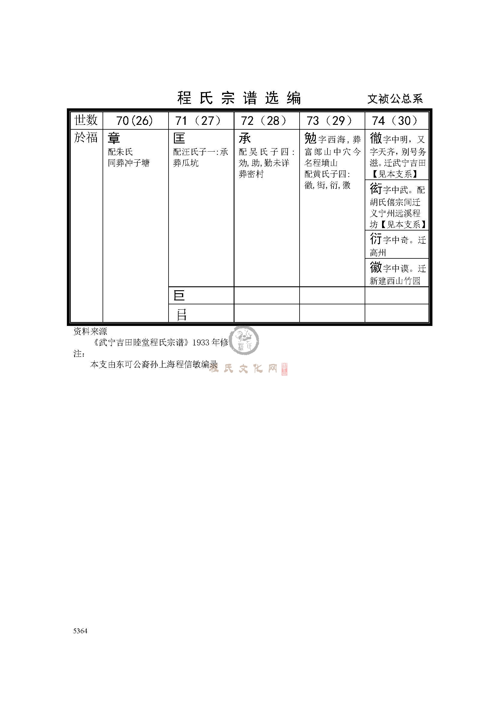 文祯公总系 (2).jpg