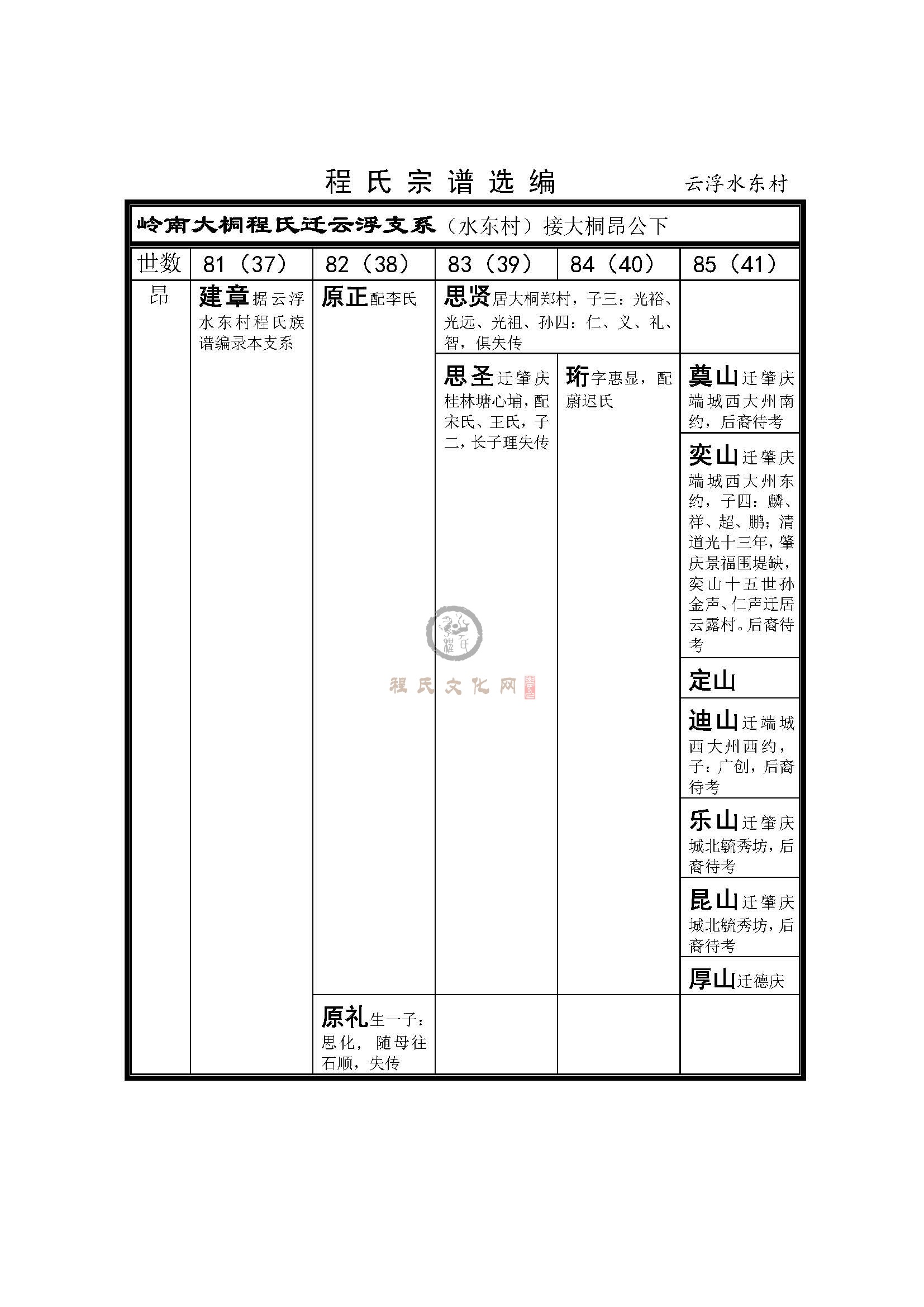 南海云浮水东村支系 (1).jpg