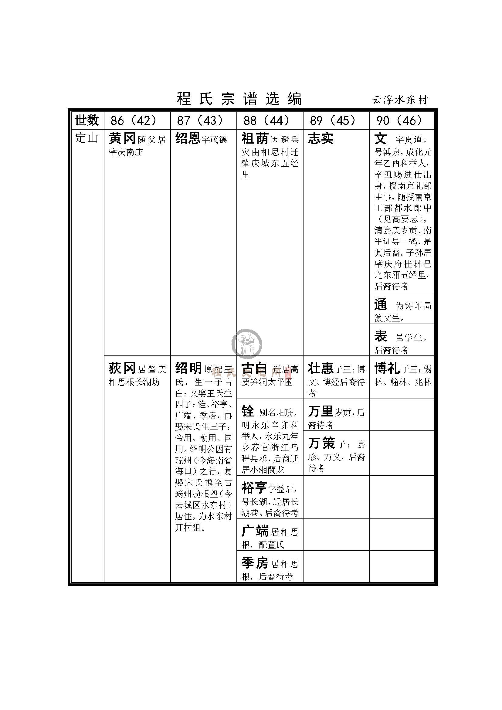 南海云浮水东村支系 (2).jpg
