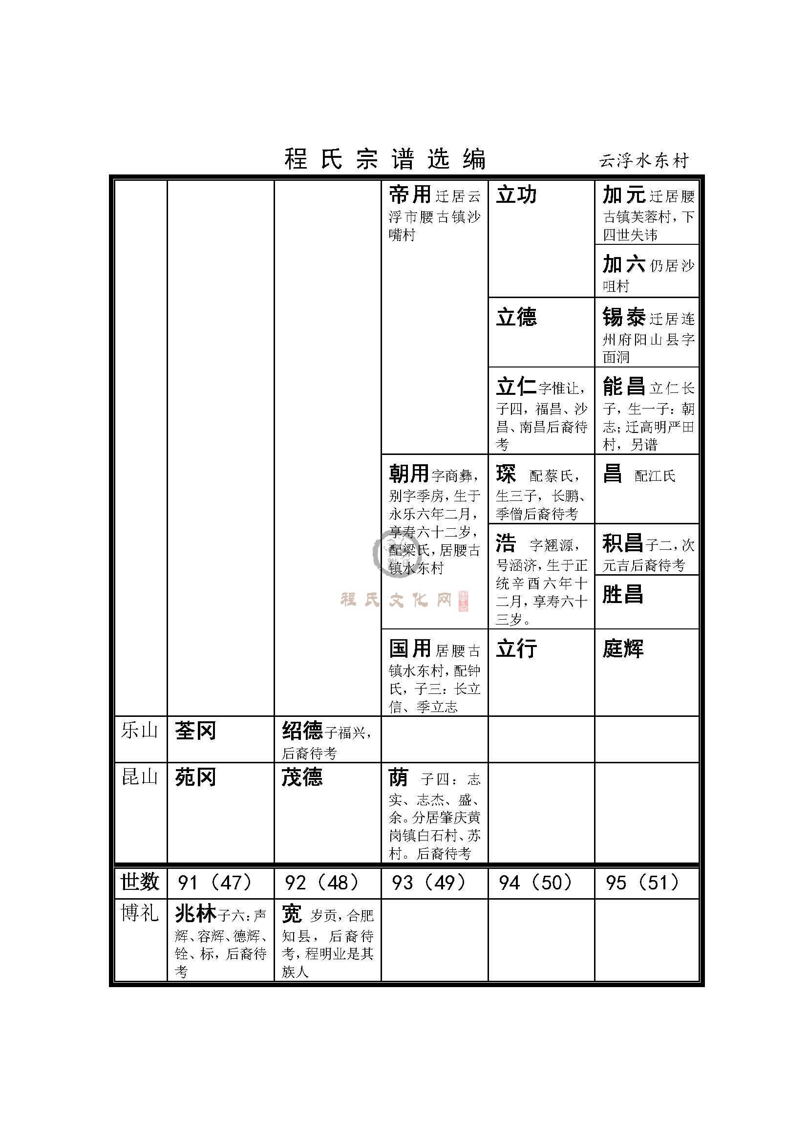 南海云浮水东村支系 (3).jpg