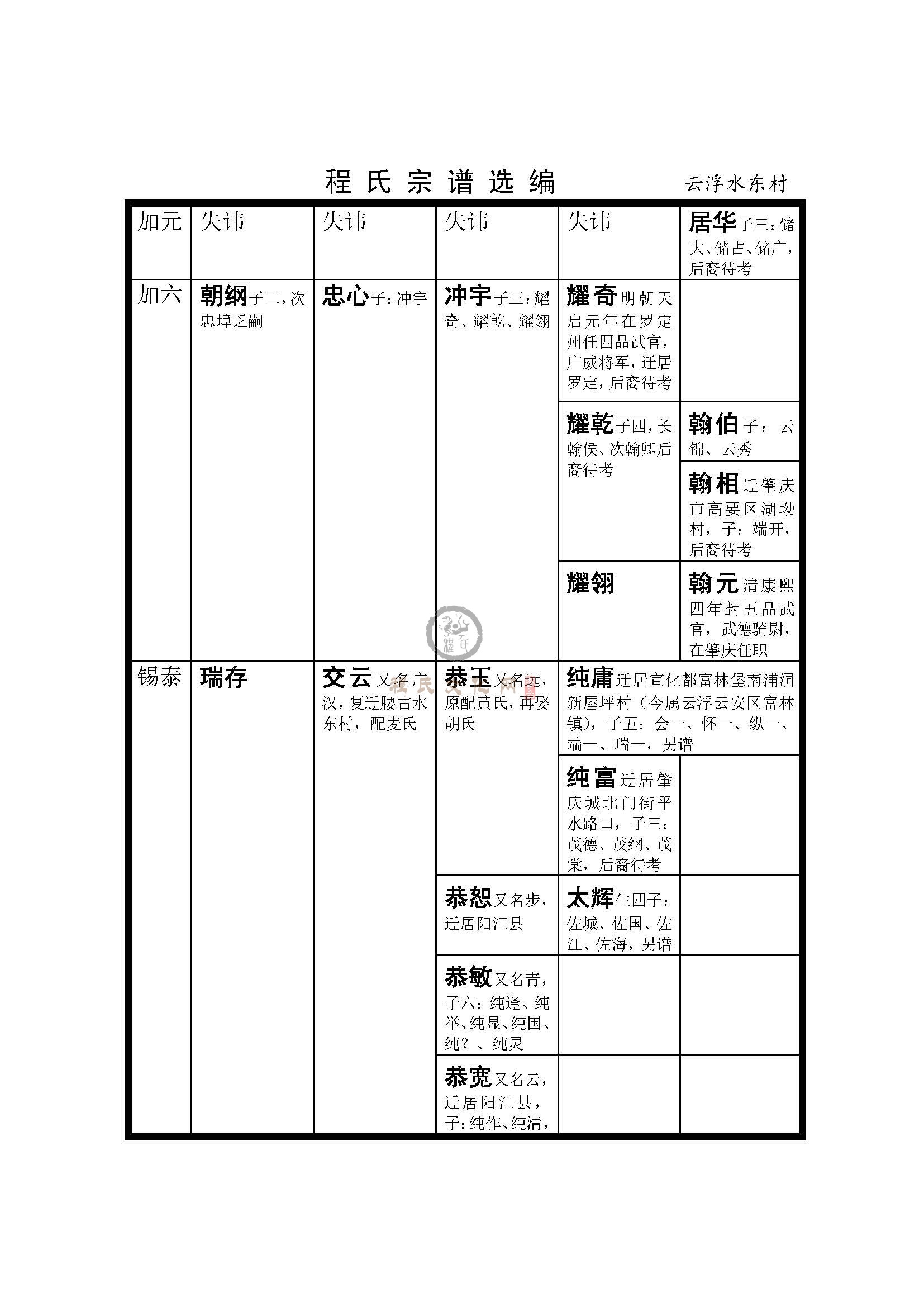 南海云浮水东村支系 (4).jpg