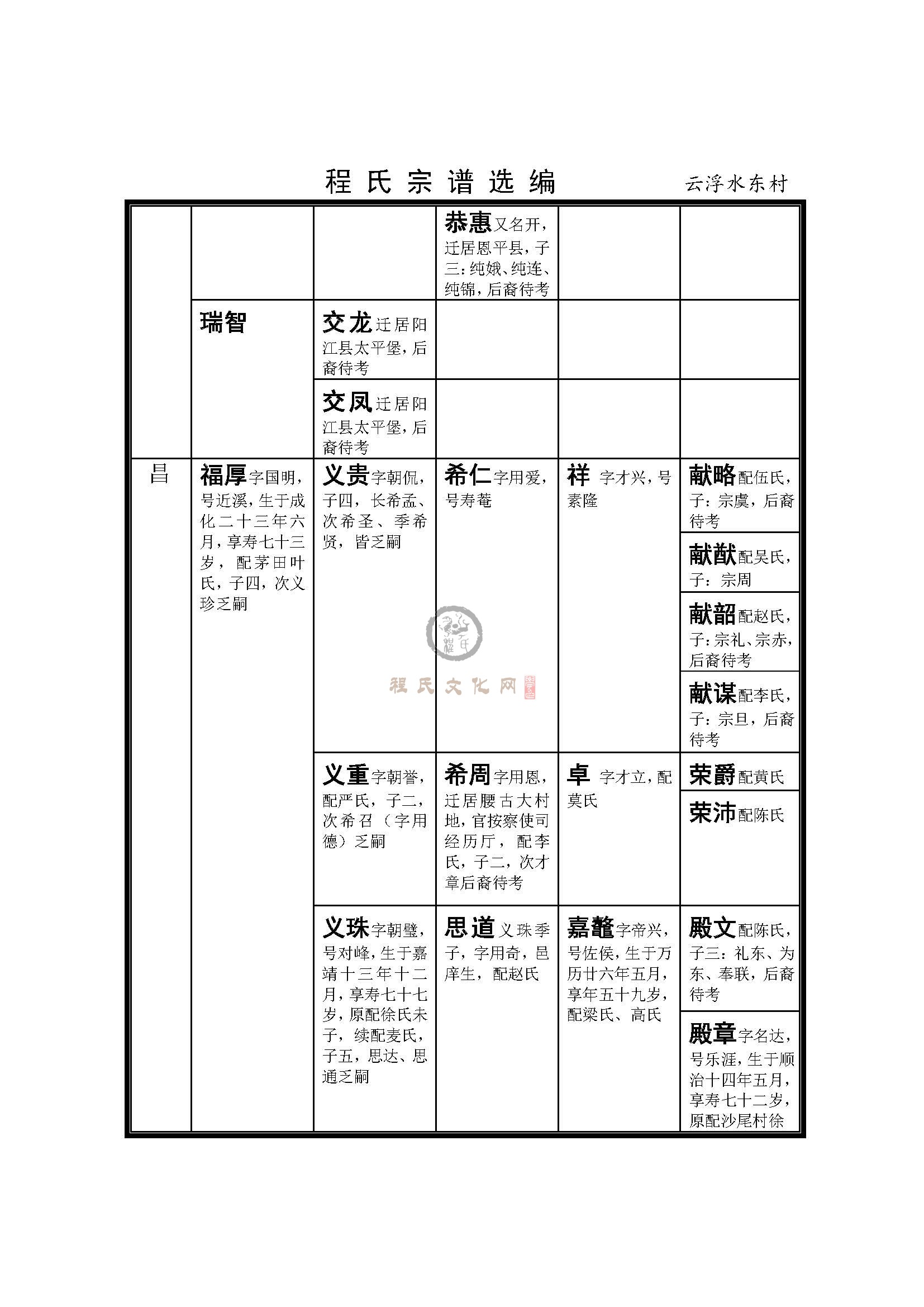 南海云浮水东村支系 (5).jpg