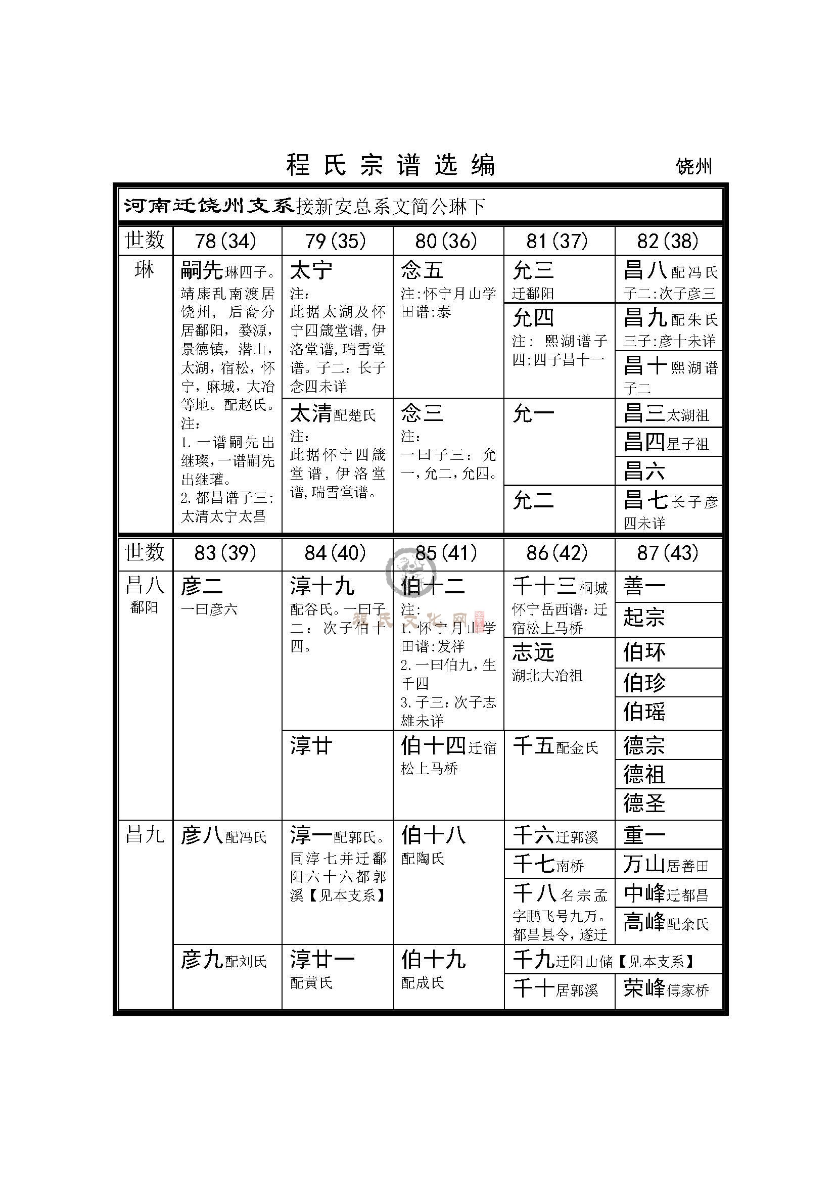 012饶州支系 (1).jpg