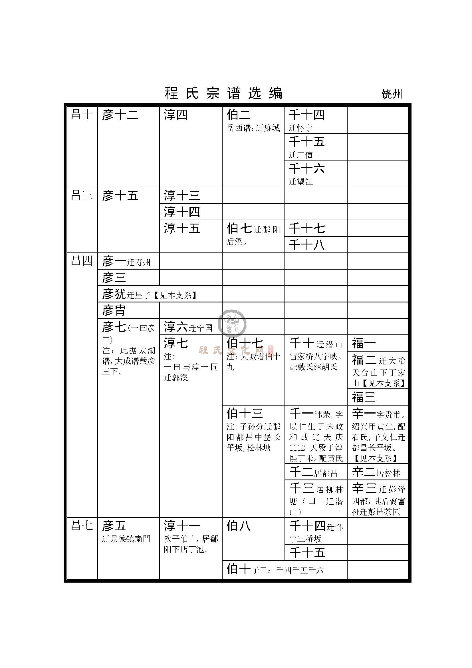 012饶州支系 (2).jpg