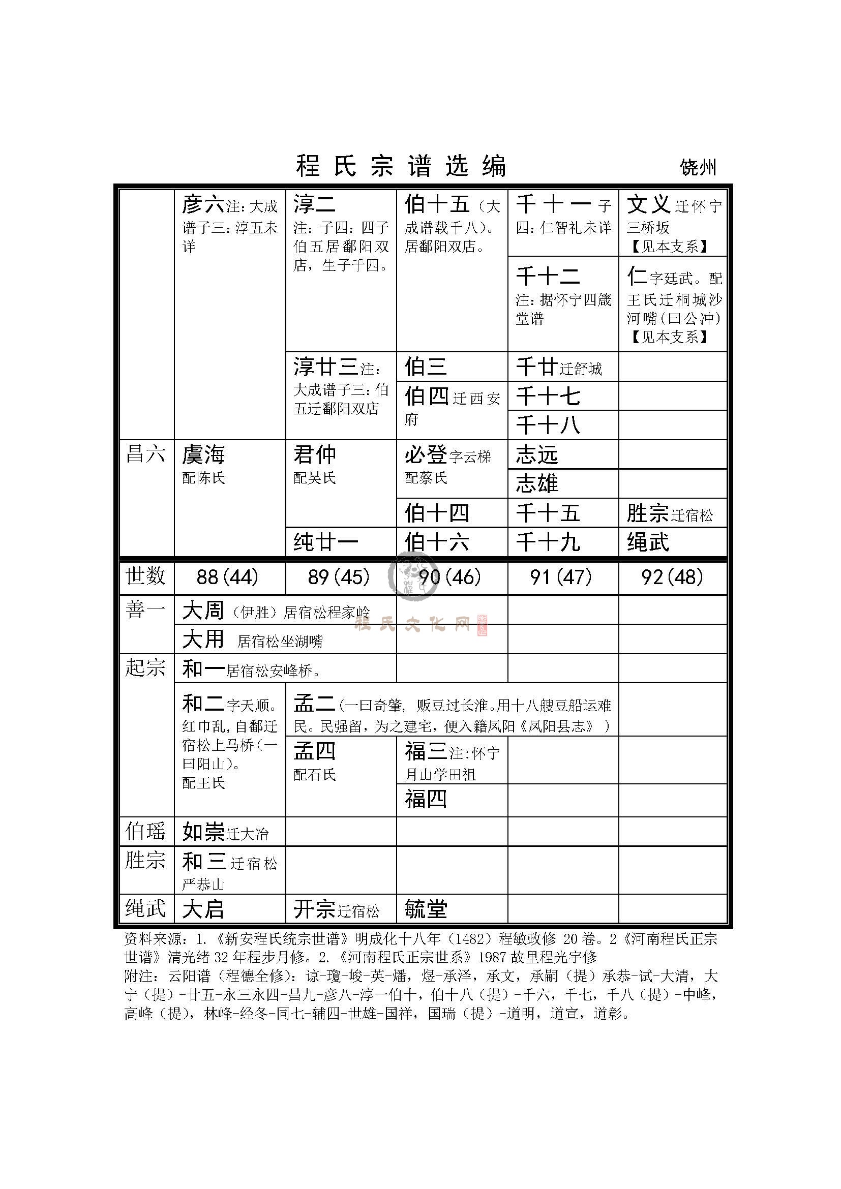 012饶州支系 (3).jpg