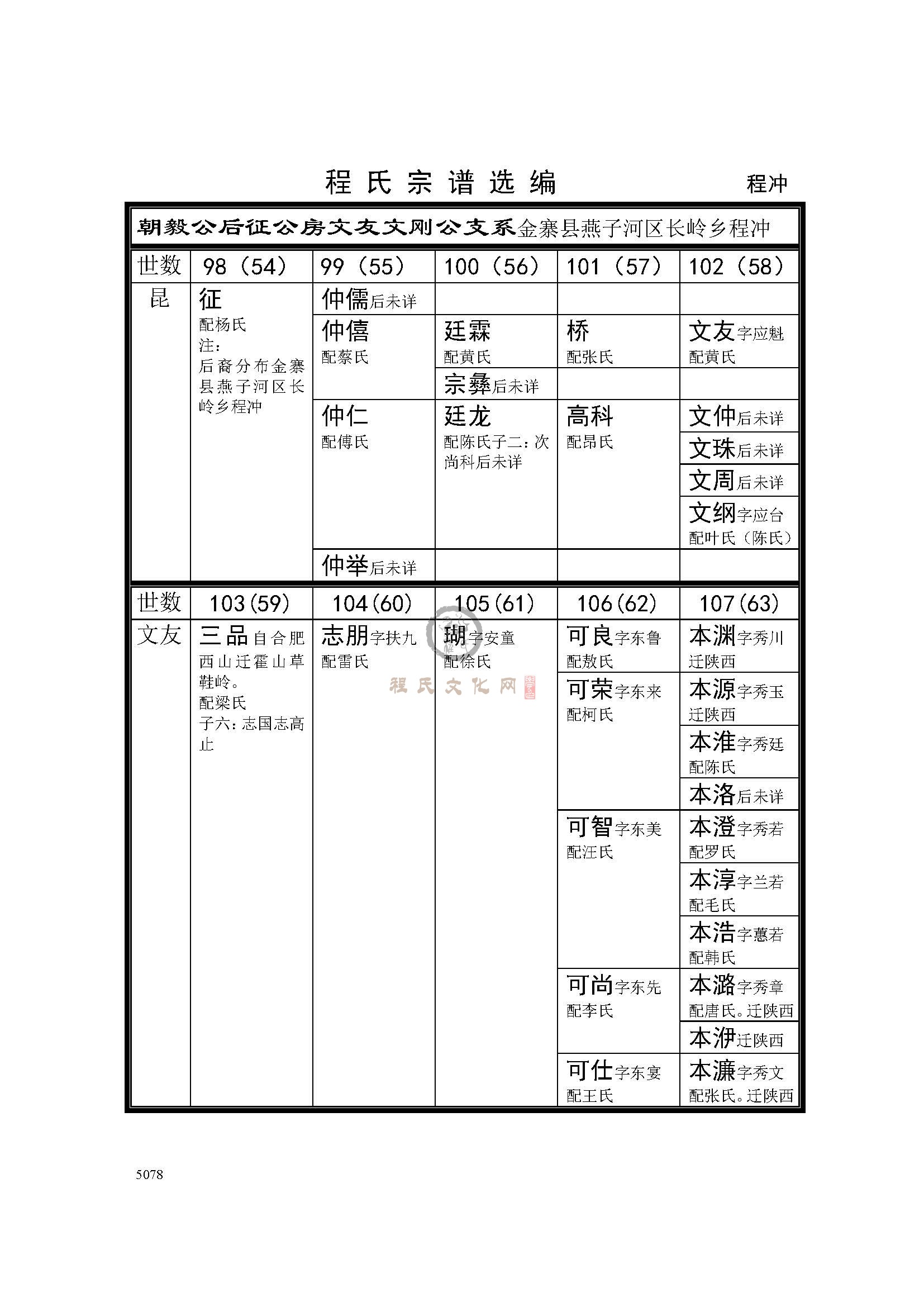 金寨程冲支系 (1).jpg