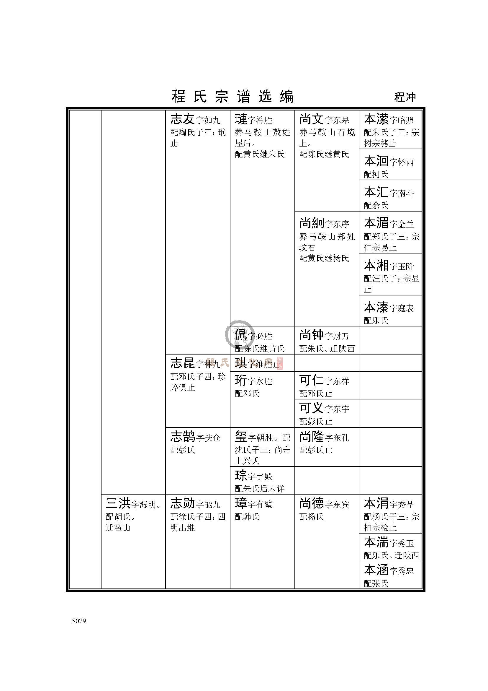 金寨程冲支系 (2).jpg