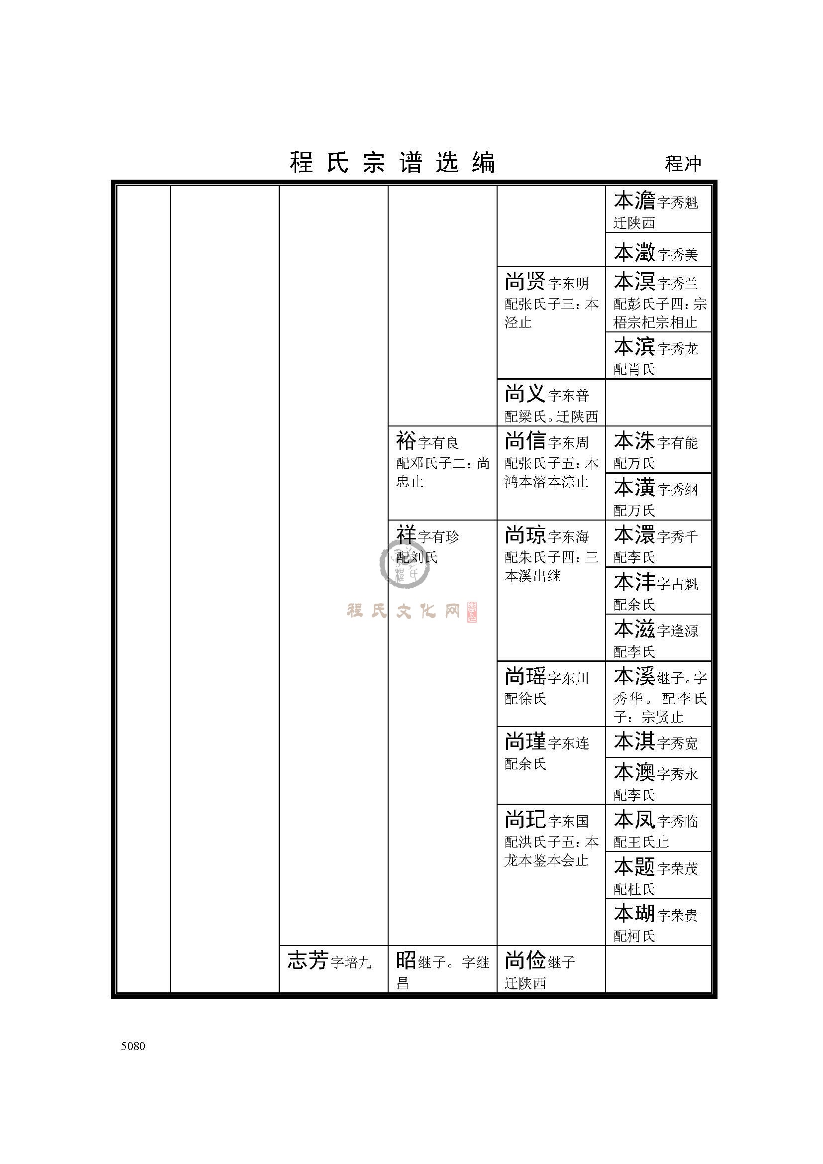 金寨程冲支系 (3).jpg