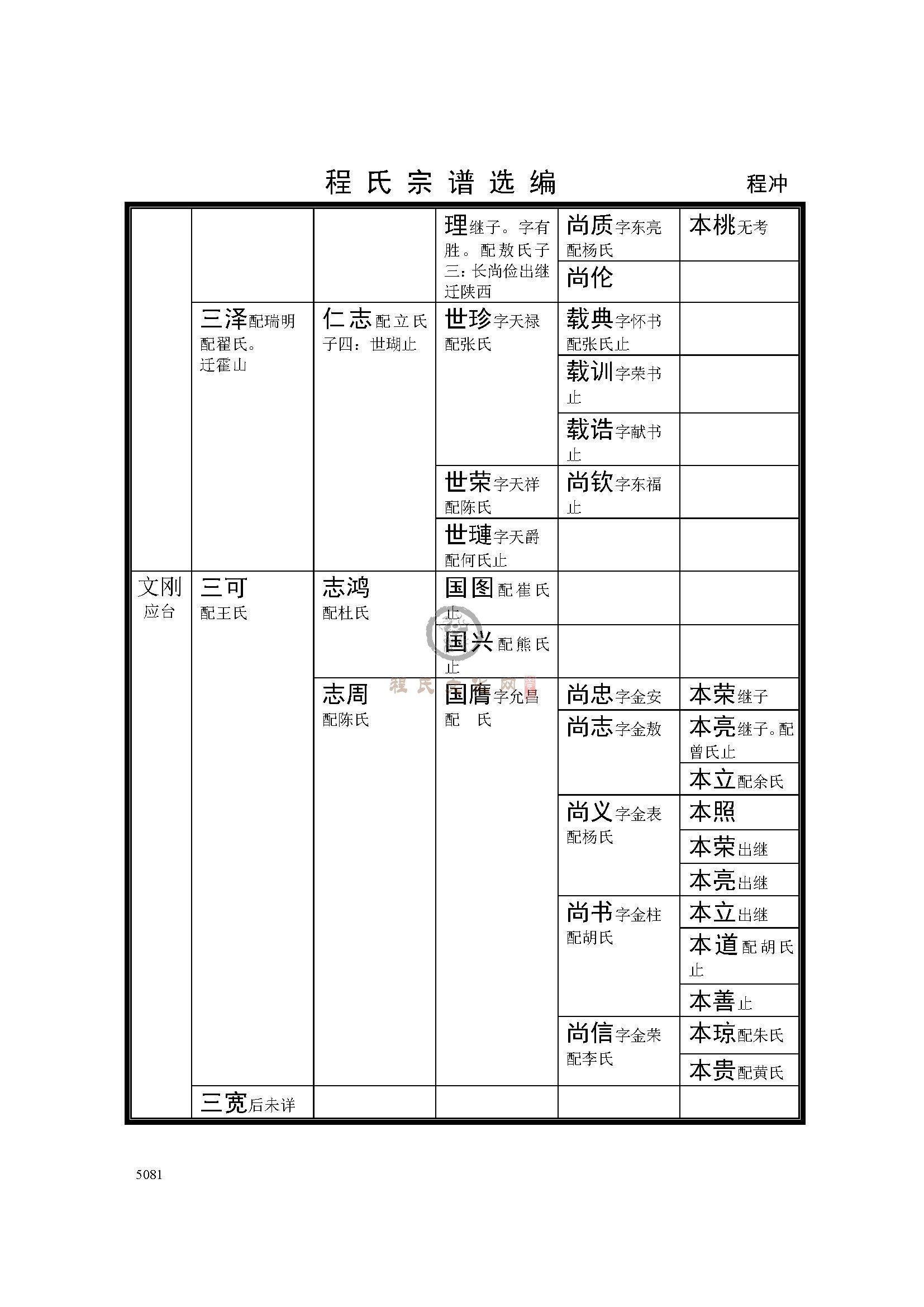金寨程冲支系 (4).jpg