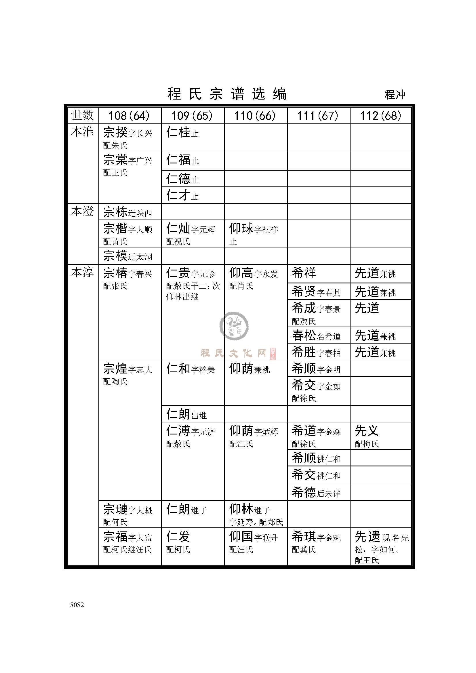 金寨程冲支系 (5).jpg