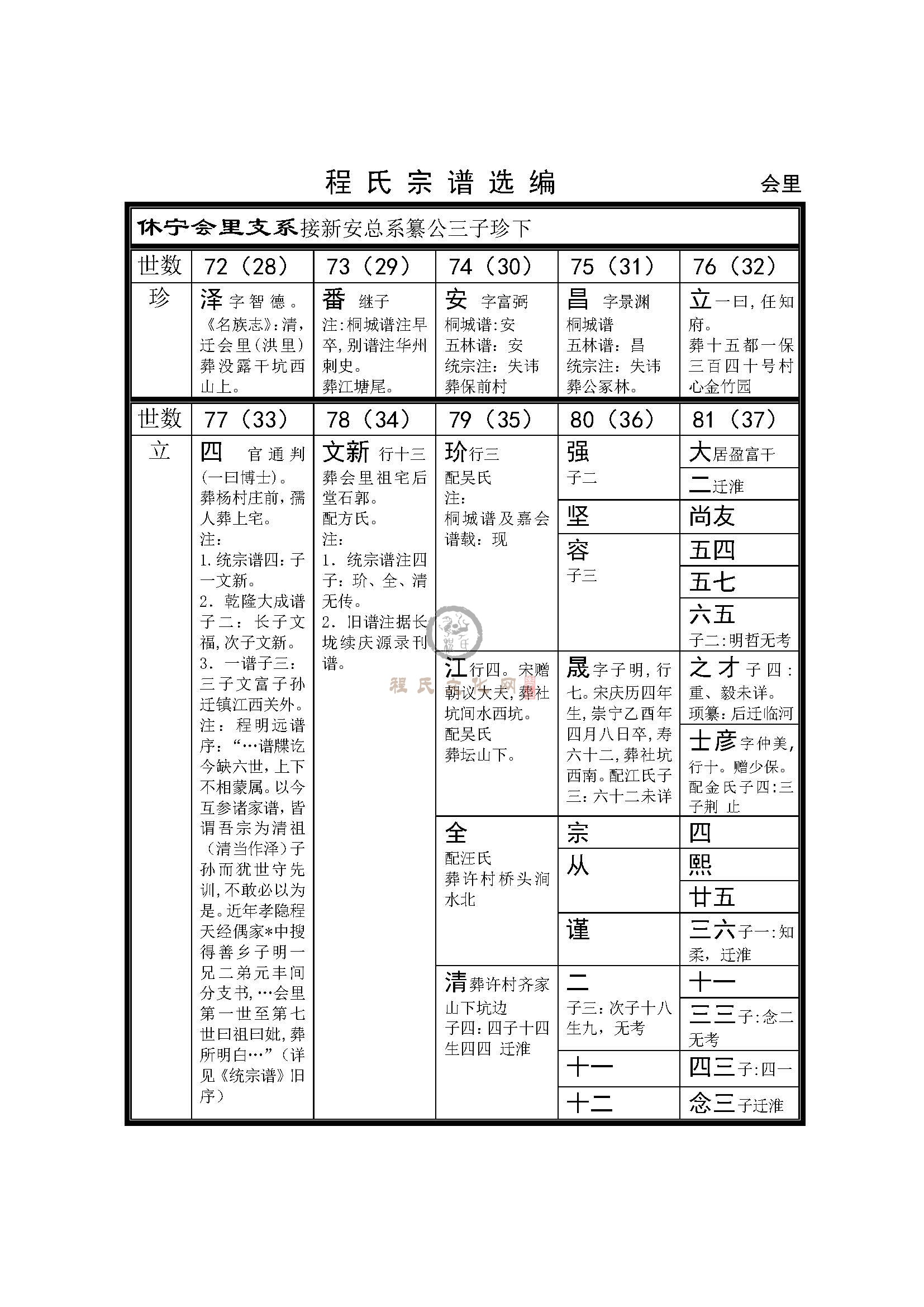 休宁会里支系 (1).jpg