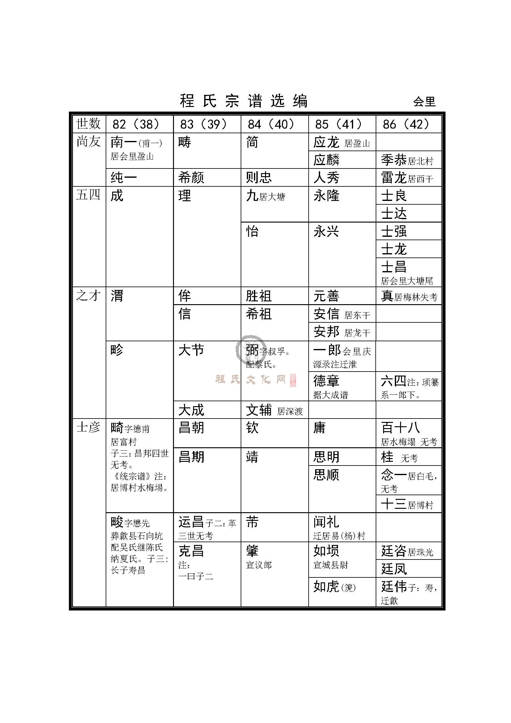 休宁会里支系 (2).jpg