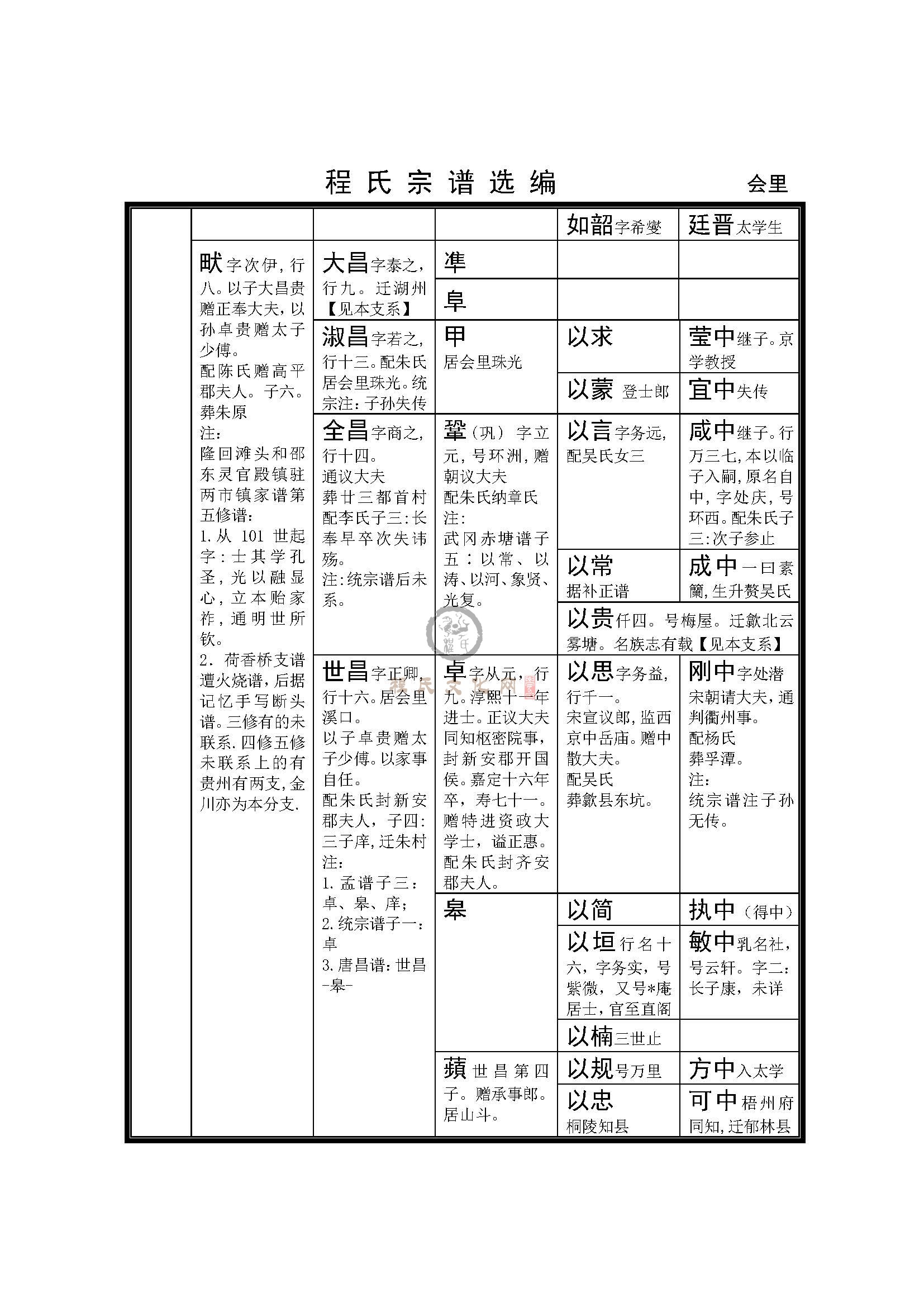 休宁会里支系 (3).jpg