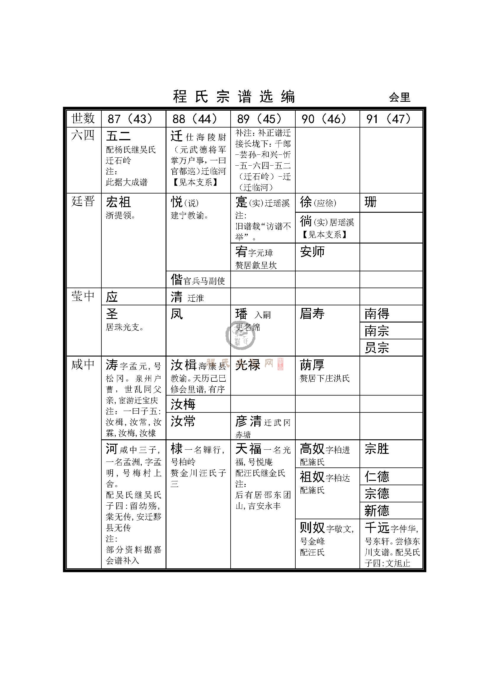 休宁会里支系 (5).jpg