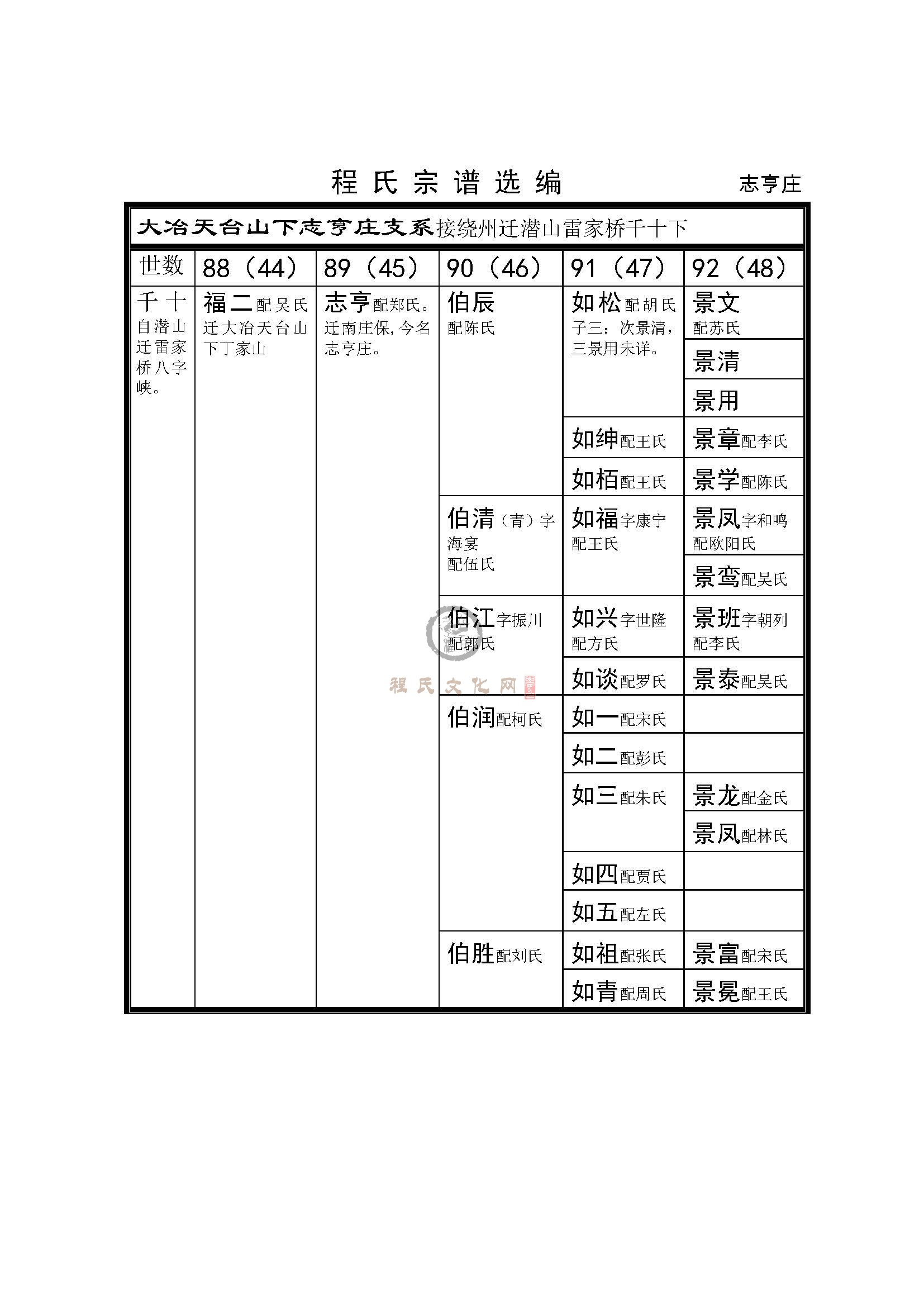 志亨庄支系 (1).jpg