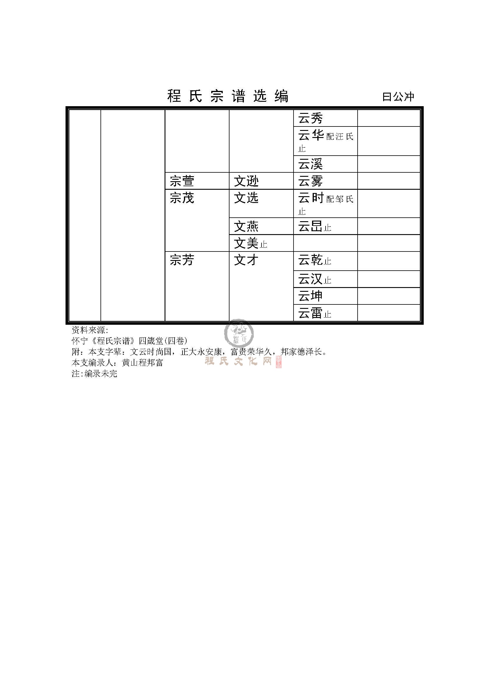 曰公冲支系 (2).jpg