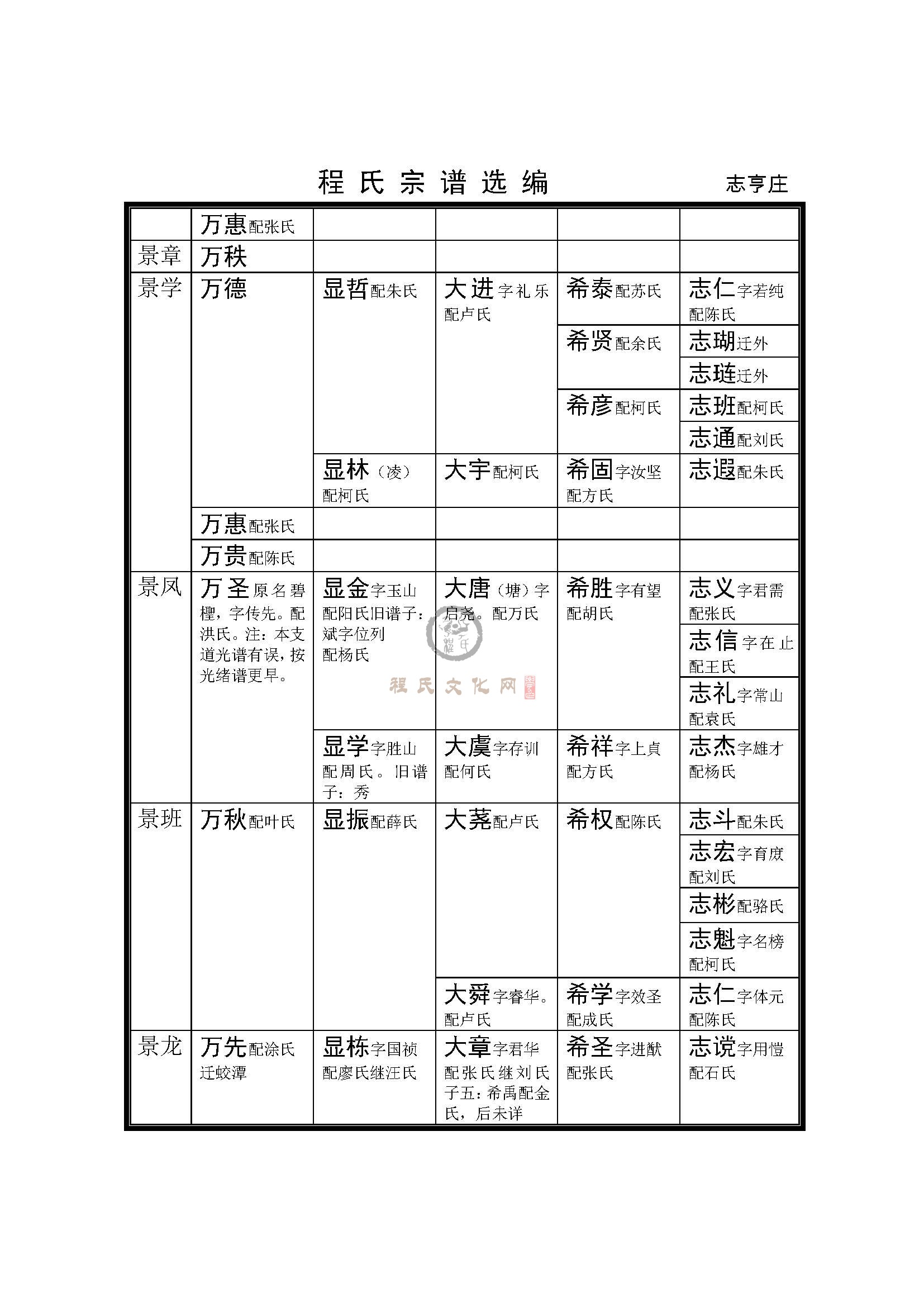 志亨庄支系 (3).jpg