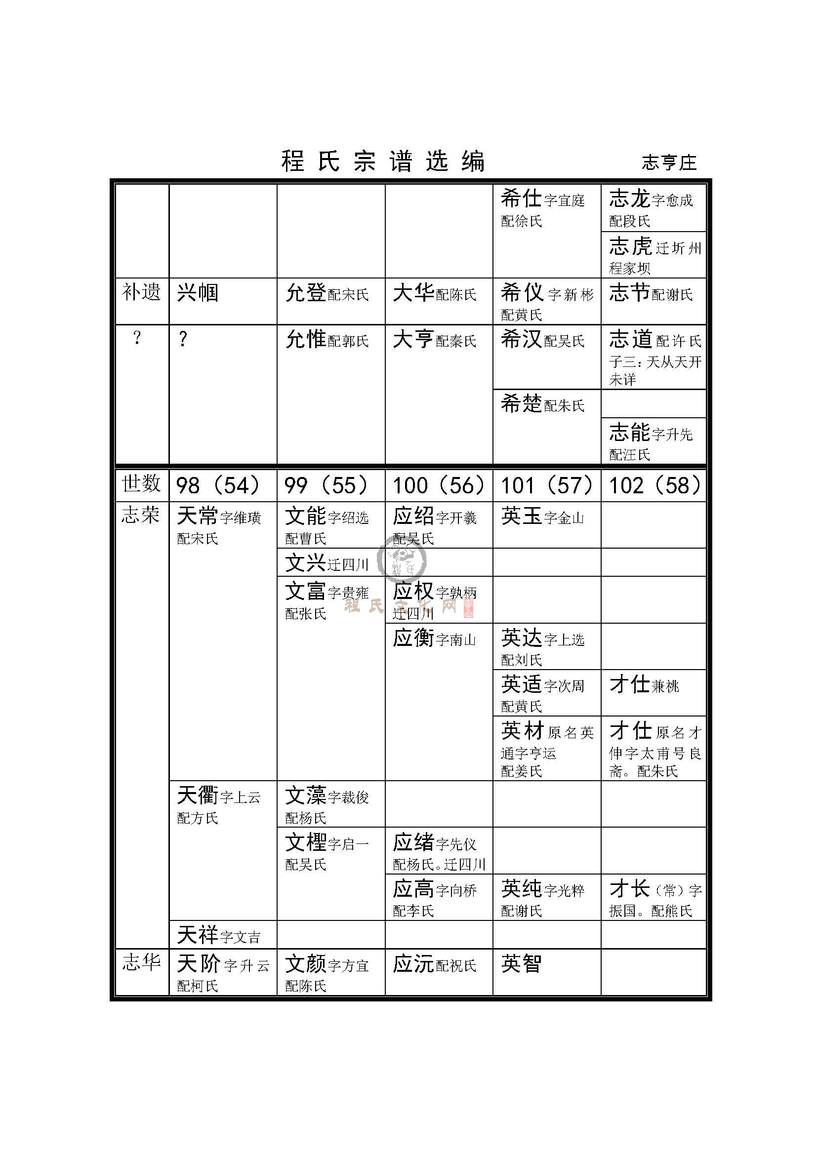 志亨庄支系 (5).jpg