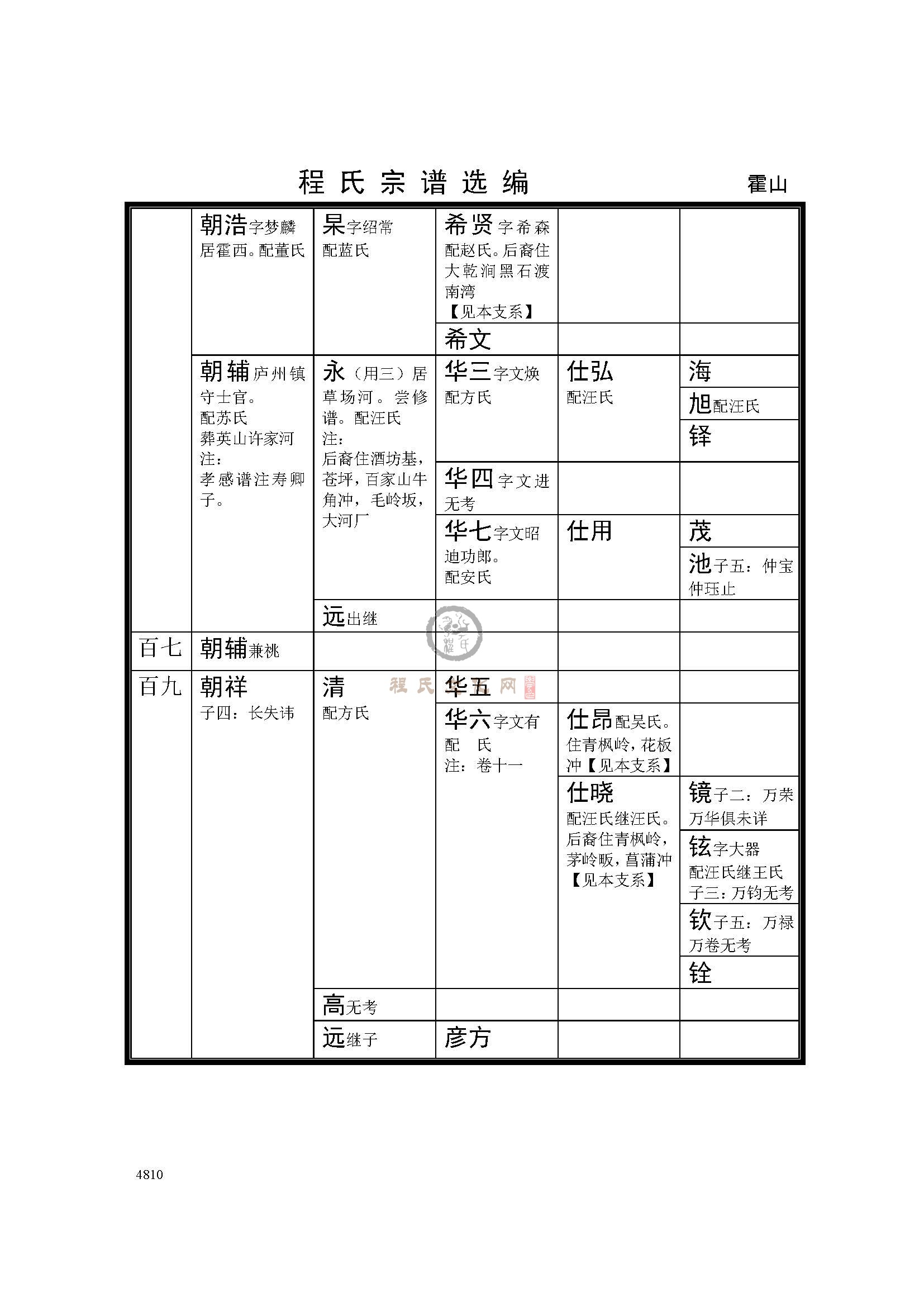 六安霍山支系 (3).jpg