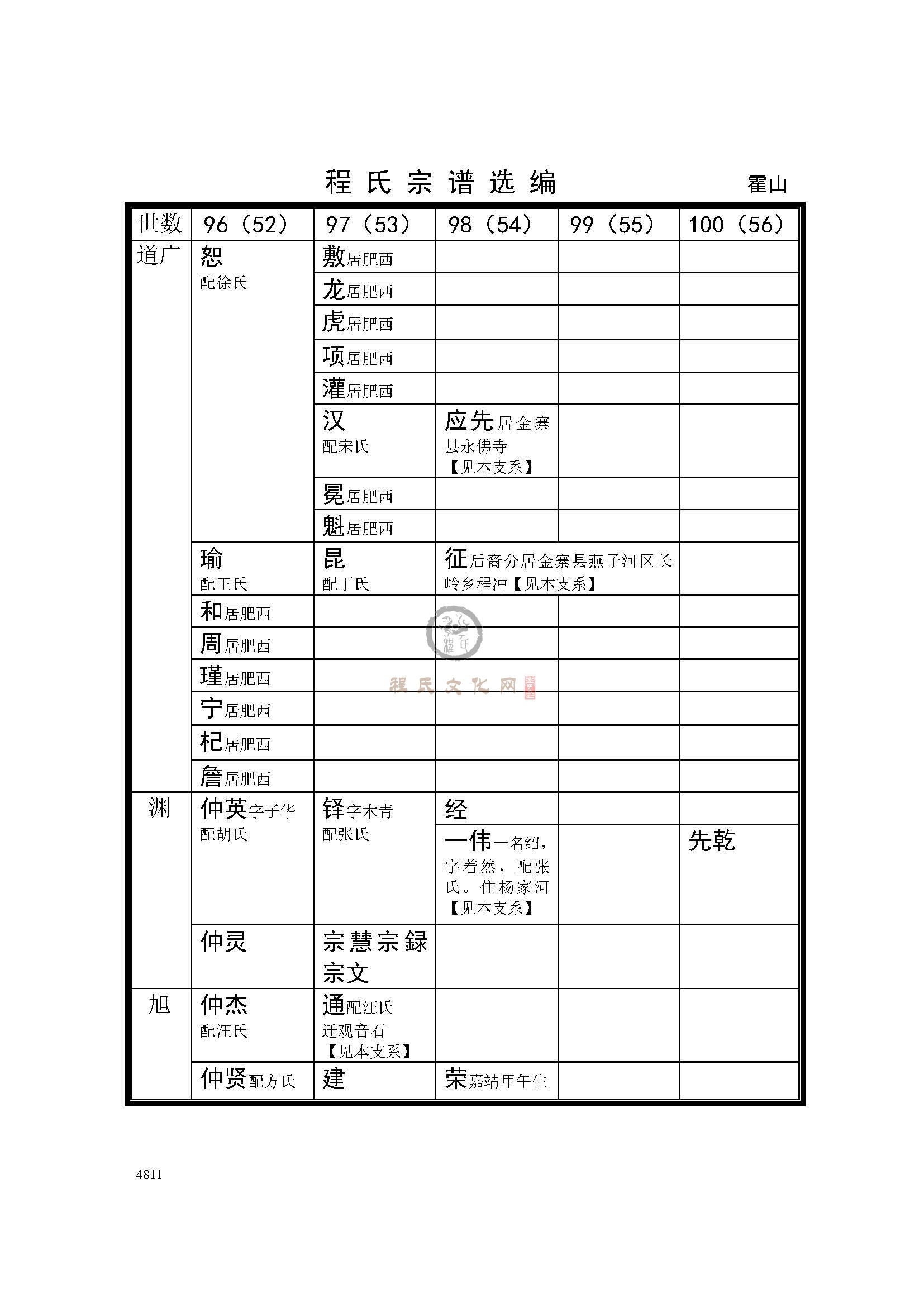 六安霍山支系 (4).jpg