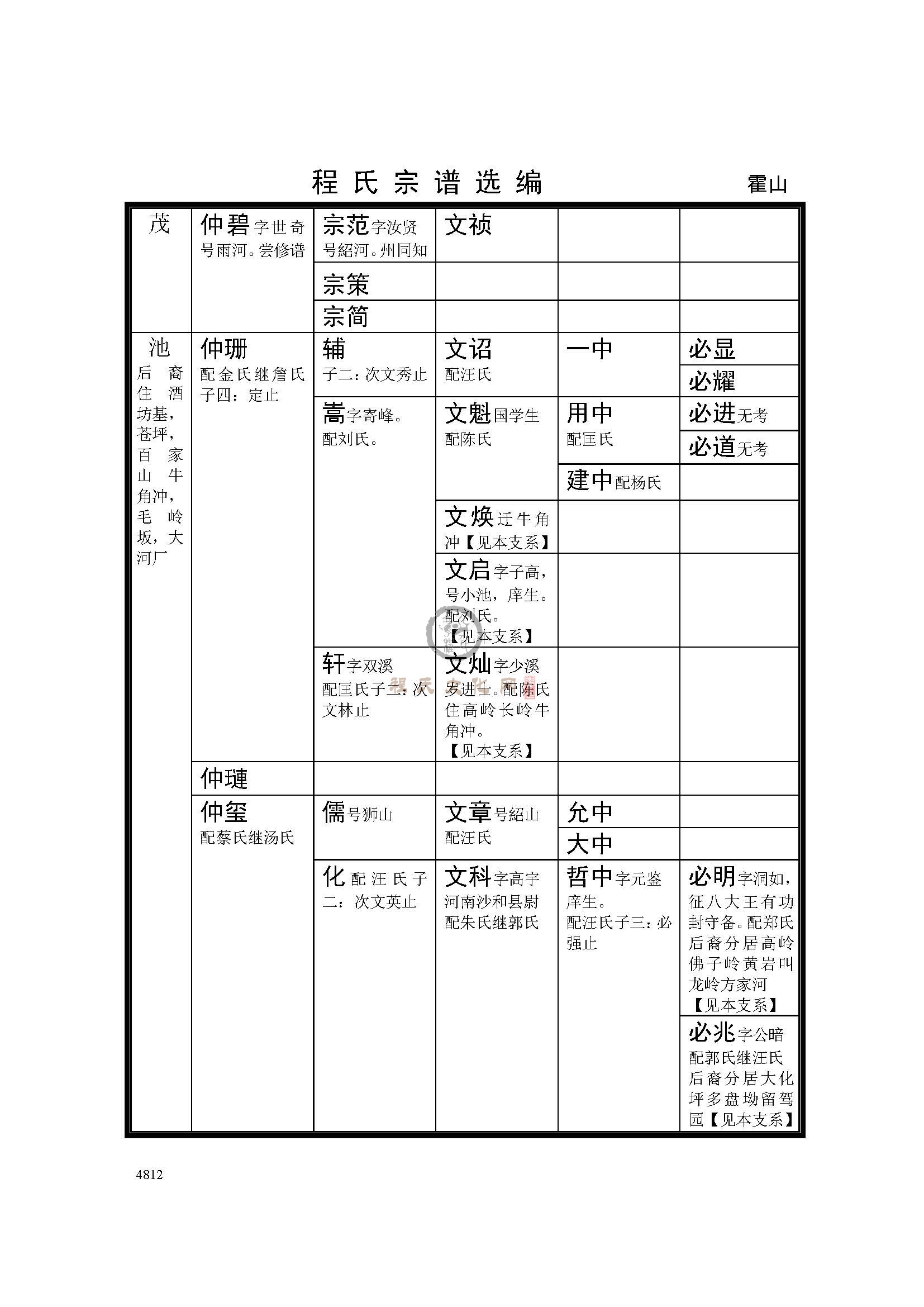 六安霍山支系 (5).jpg