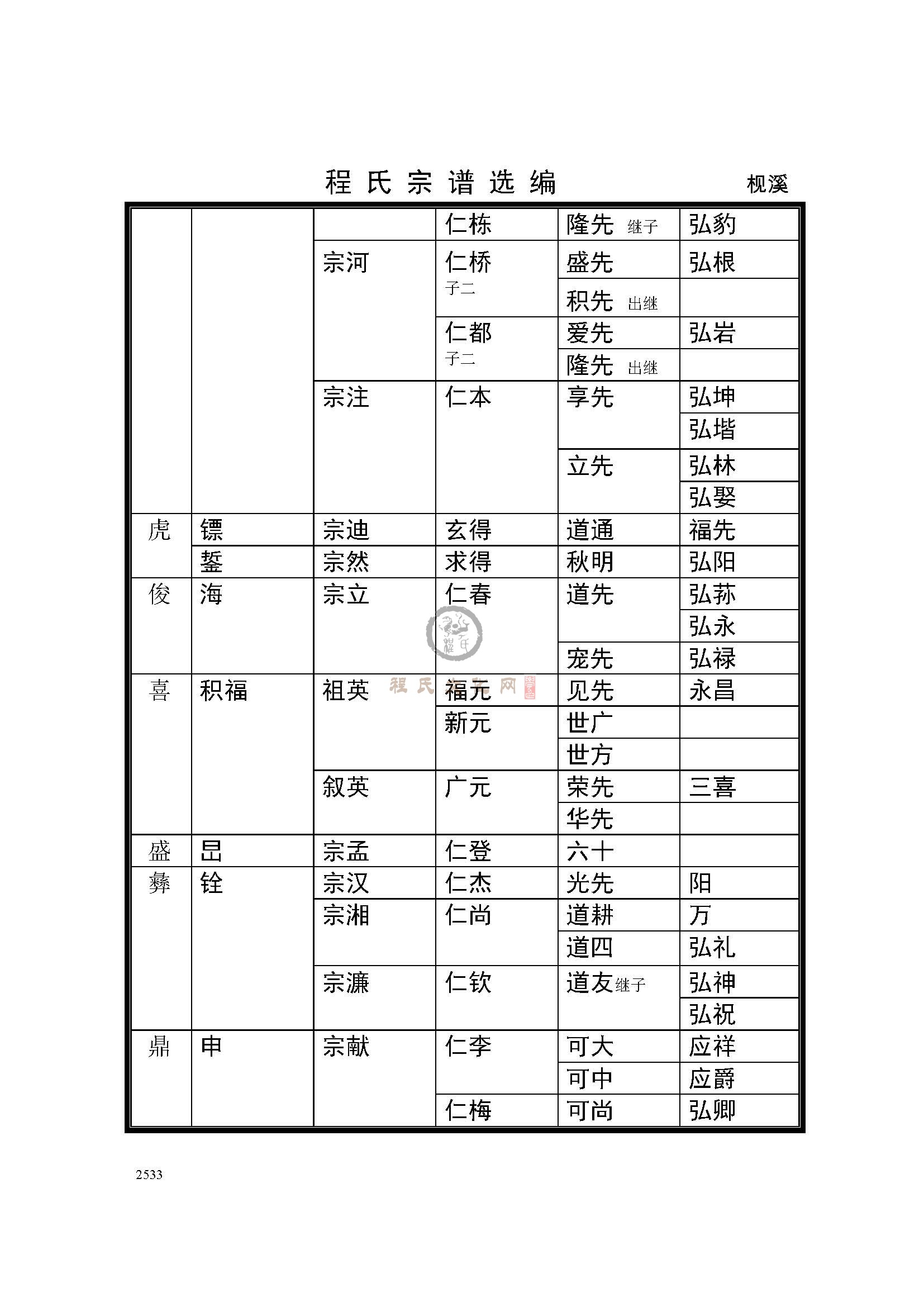 程村迁梘溪支系 (2).jpg