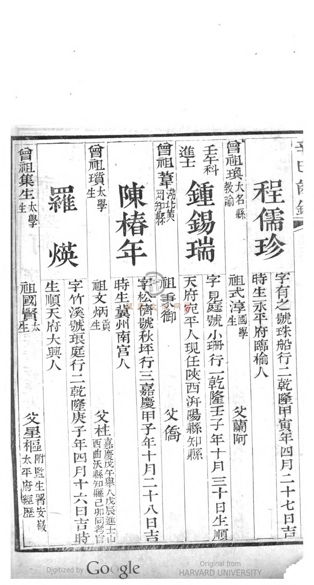 河北永平府临榆程儒珍.jpg