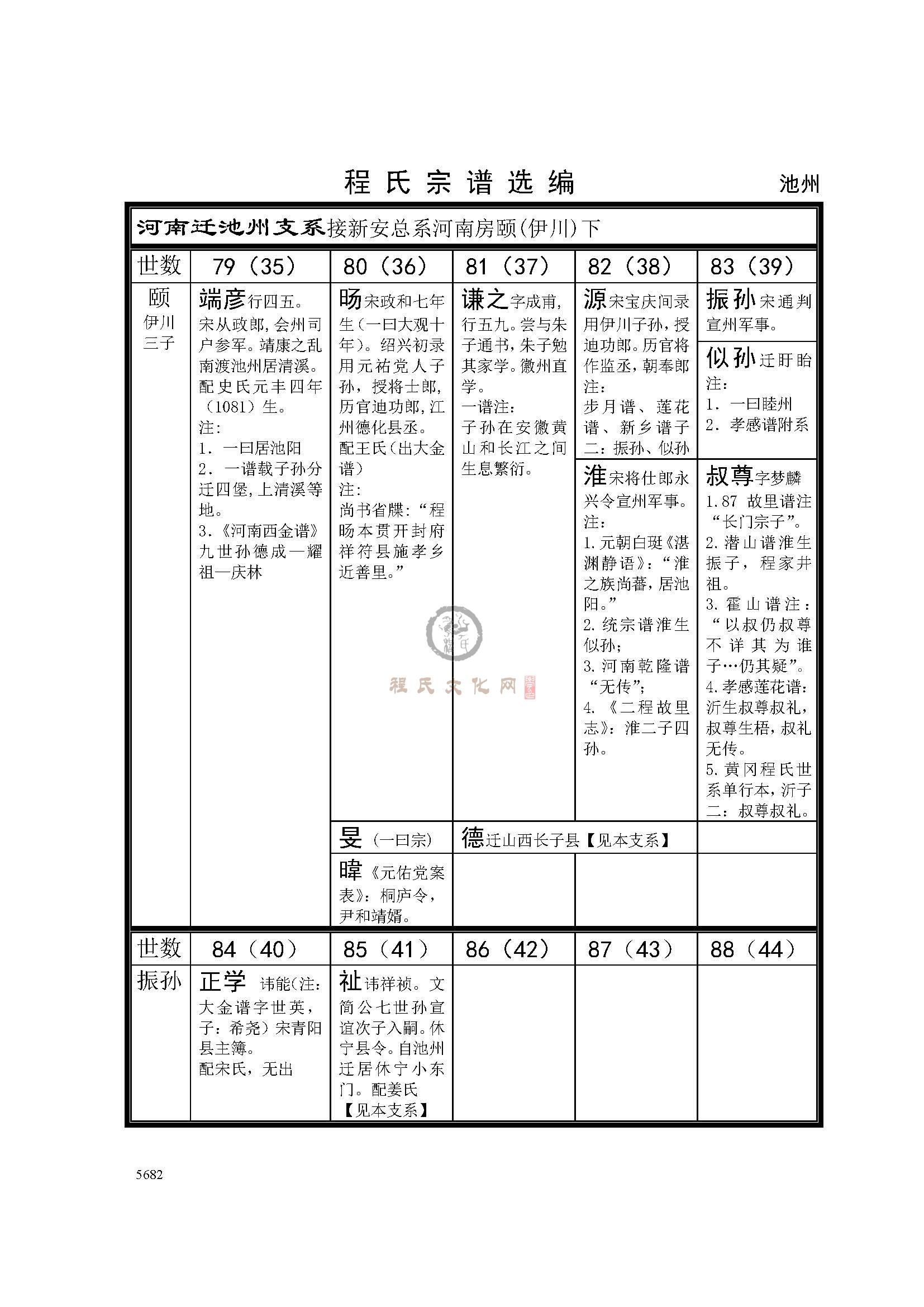 池州端彦公支系 (1).jpg