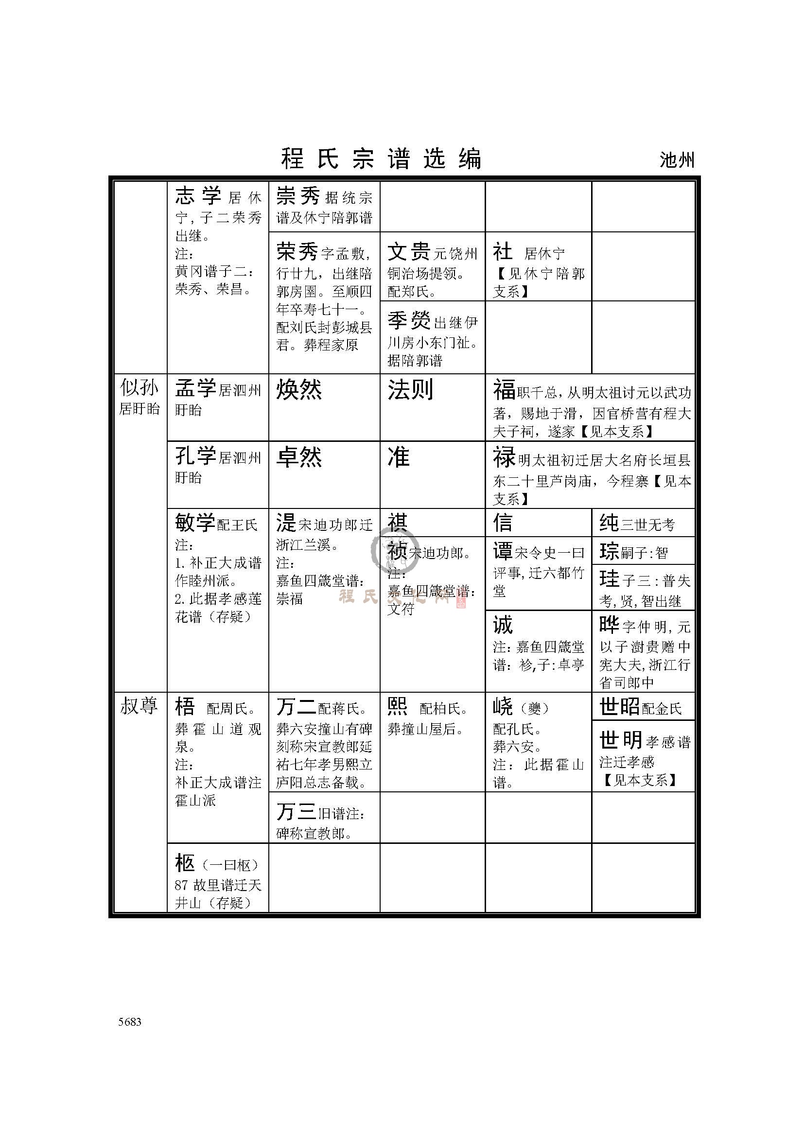 池州端彦公支系 (2).jpg