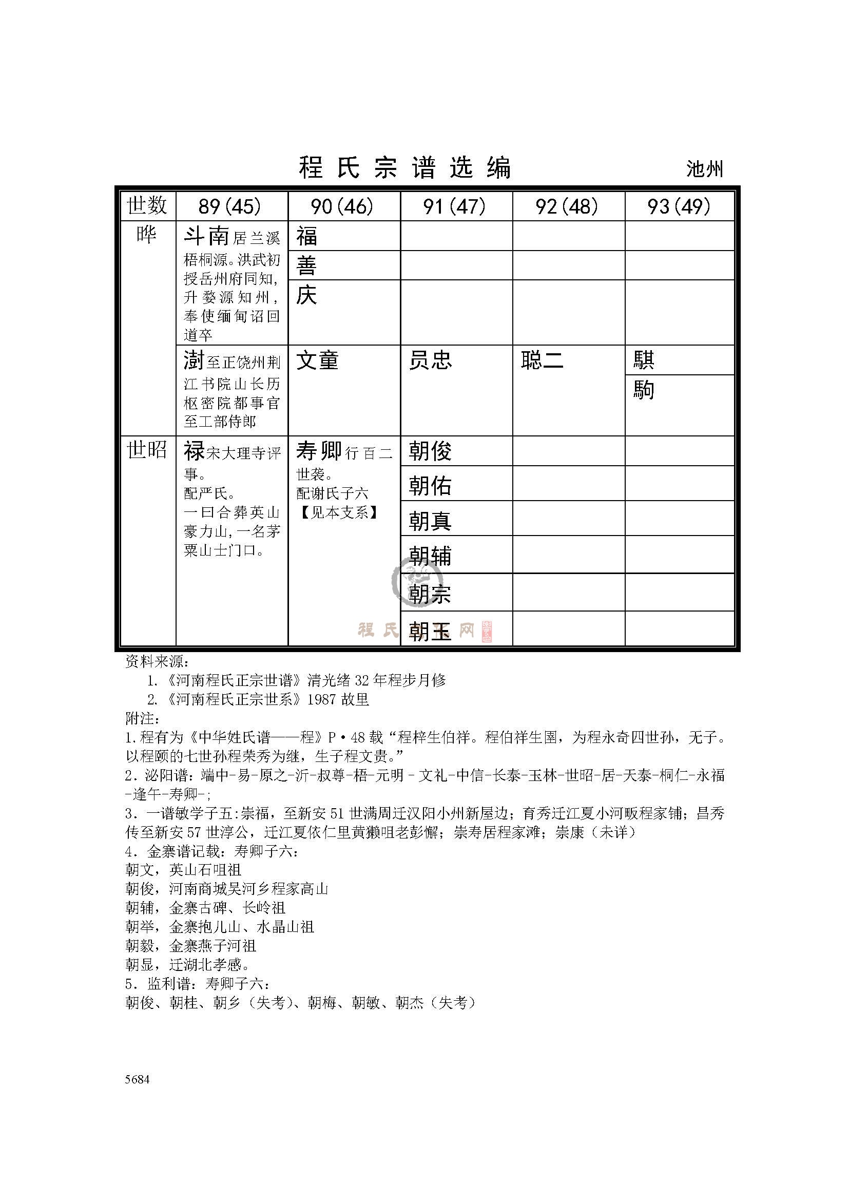 池州端彦公支系 (3).jpg