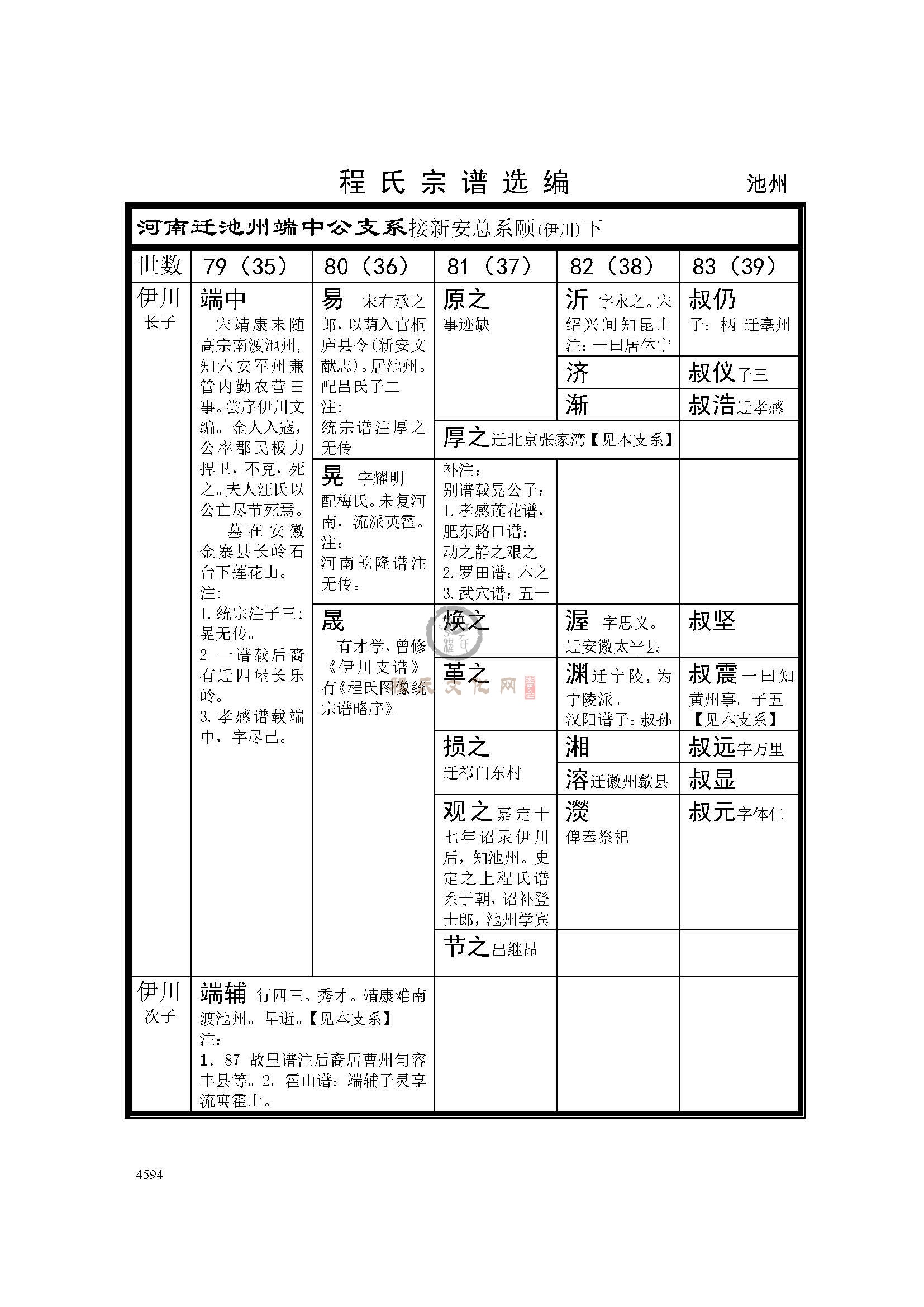 001池州端中公支系 (1)X.jpg