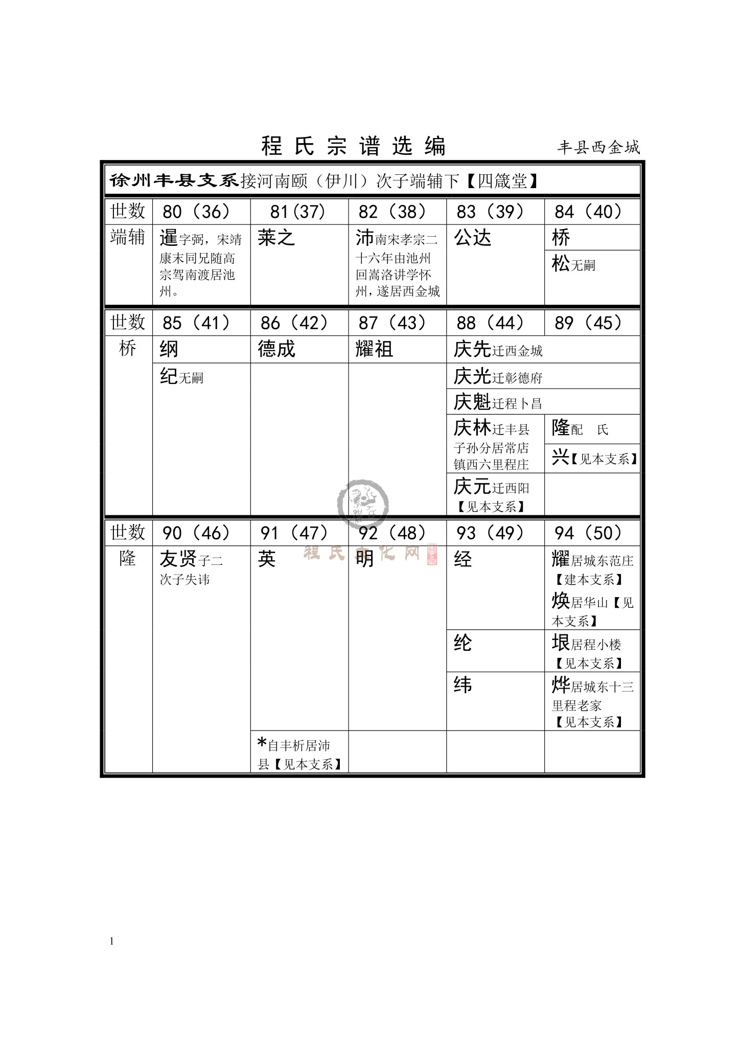 丰县西金城支系 (1)_看图王.jpg