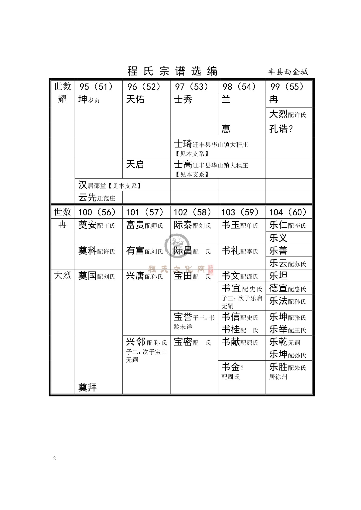 丰县西金城支系 (2)_看图王.jpg