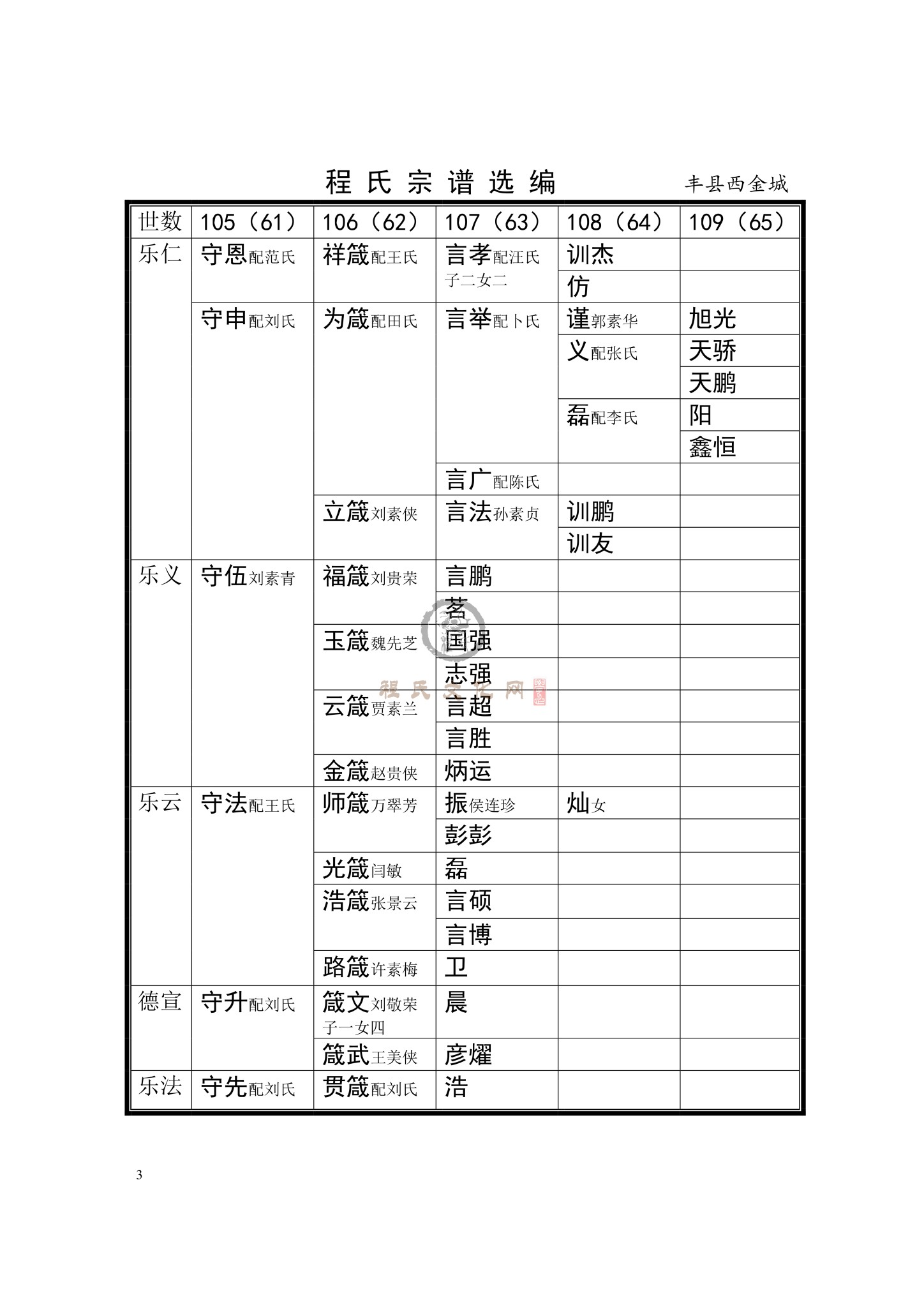 丰县西金城支系 (3)_看图王.jpg