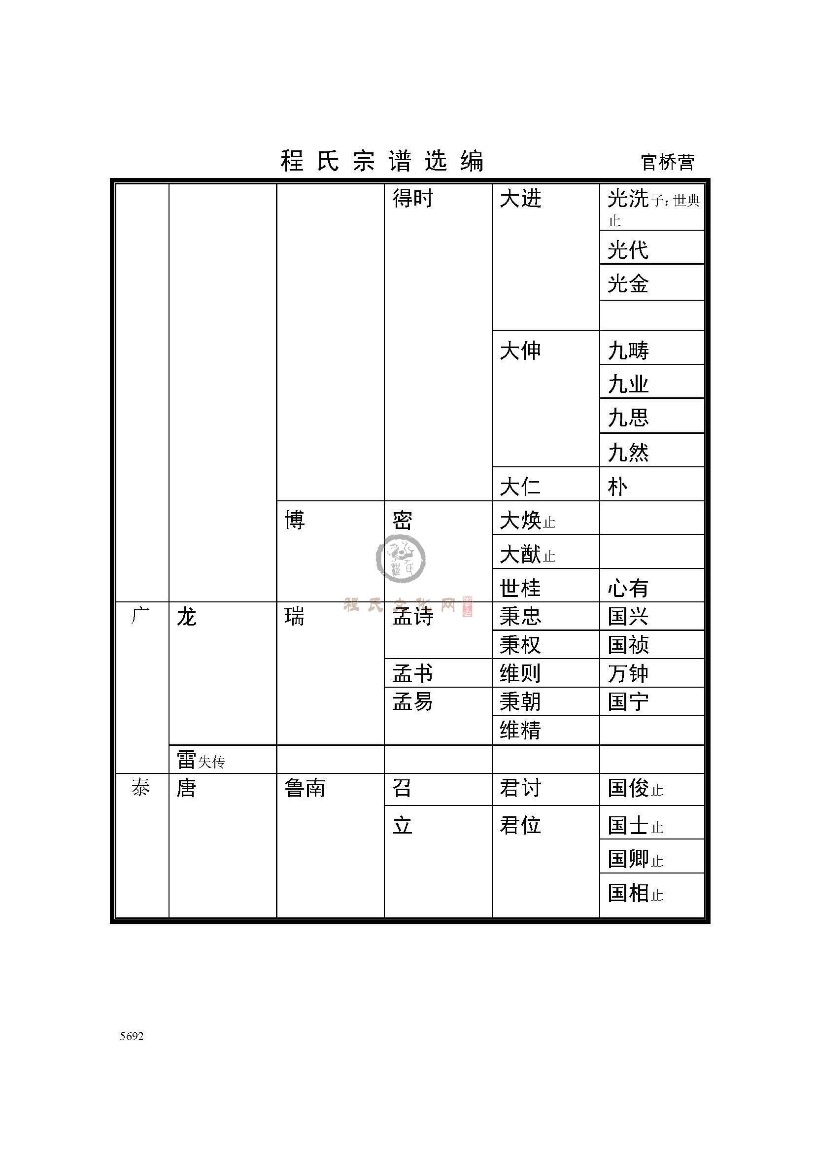 河南滑县官桥营支系 (2).jpg