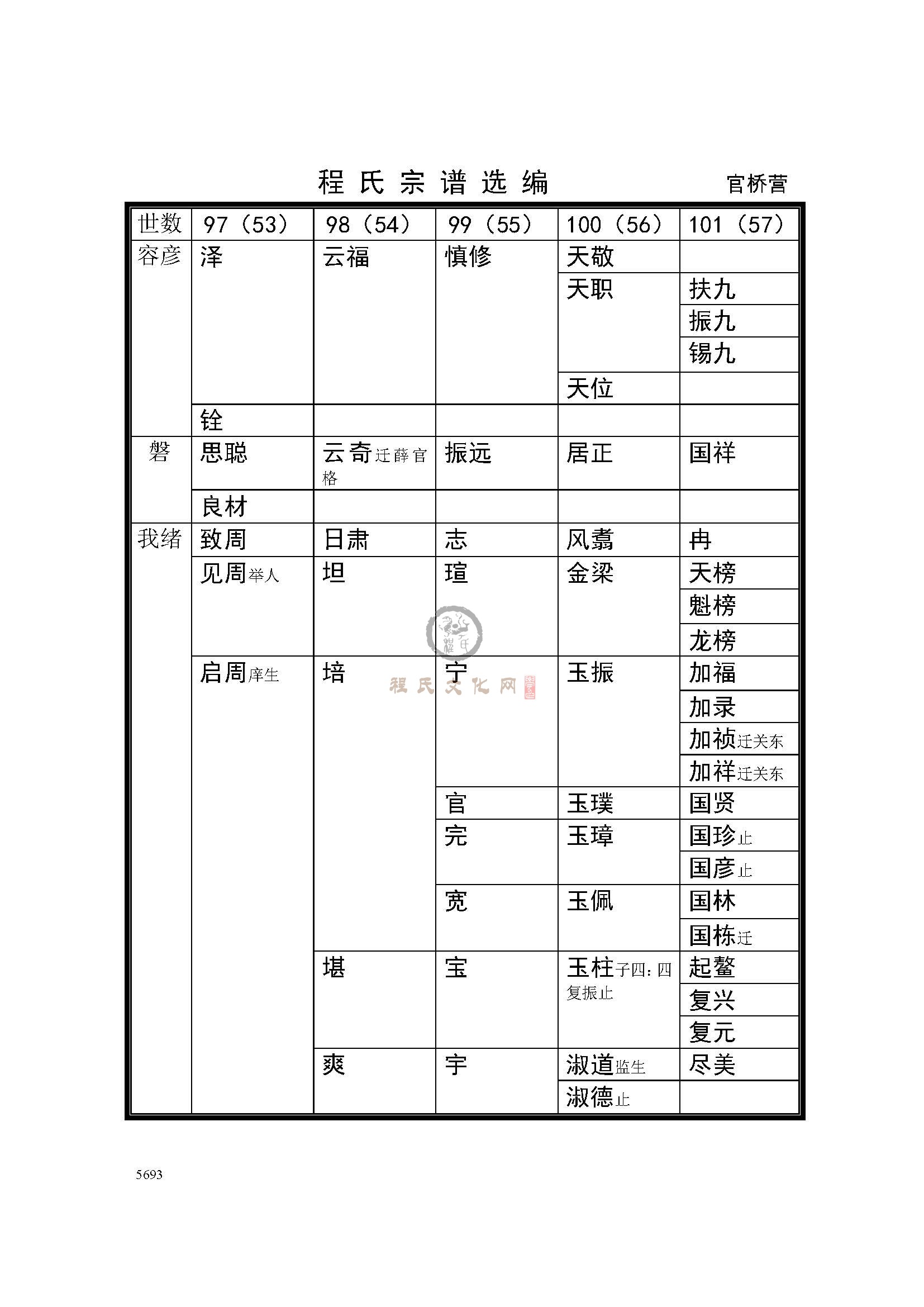 河南滑县官桥营支系 (3).jpg