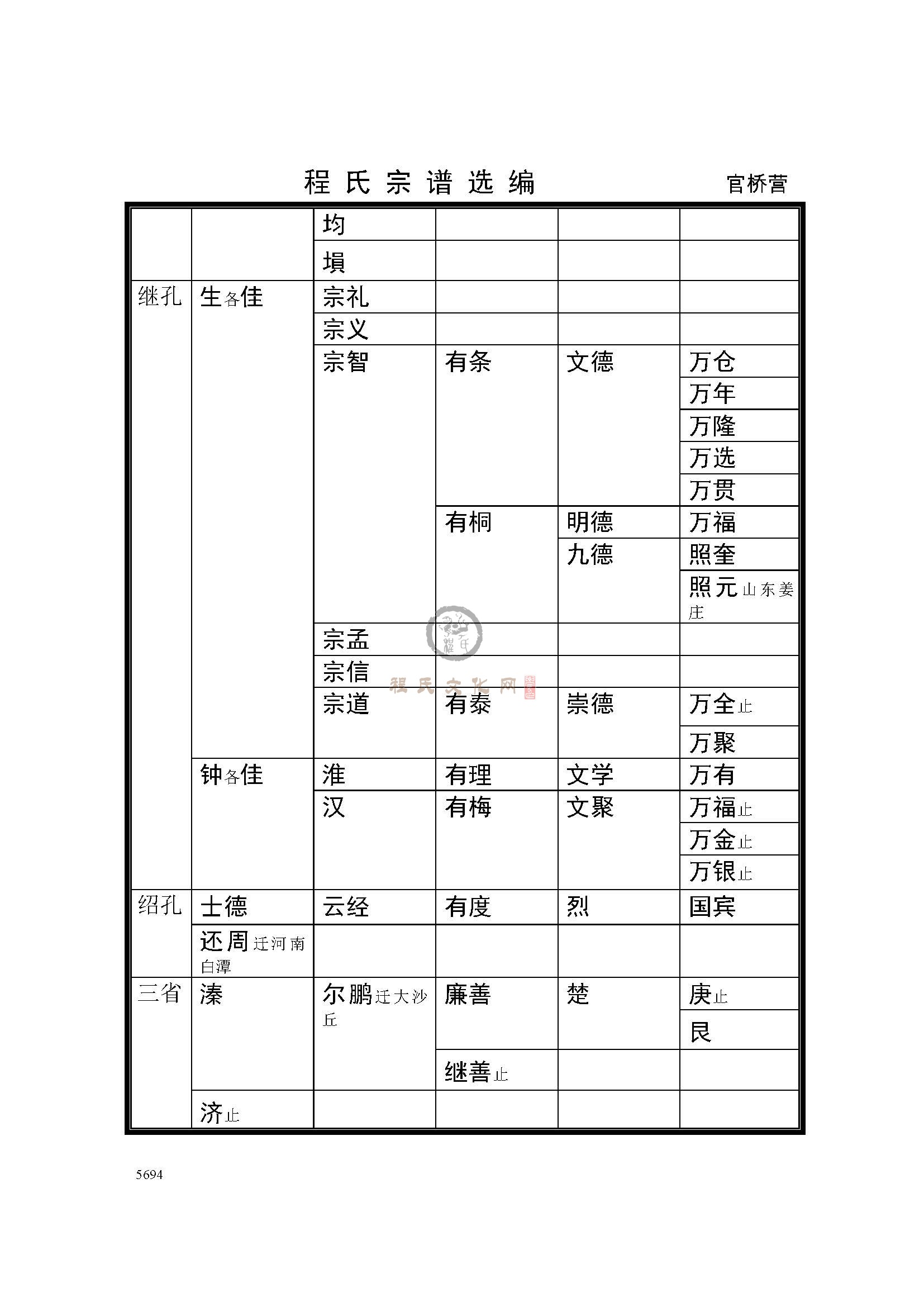 河南滑县官桥营支系 (4).jpg