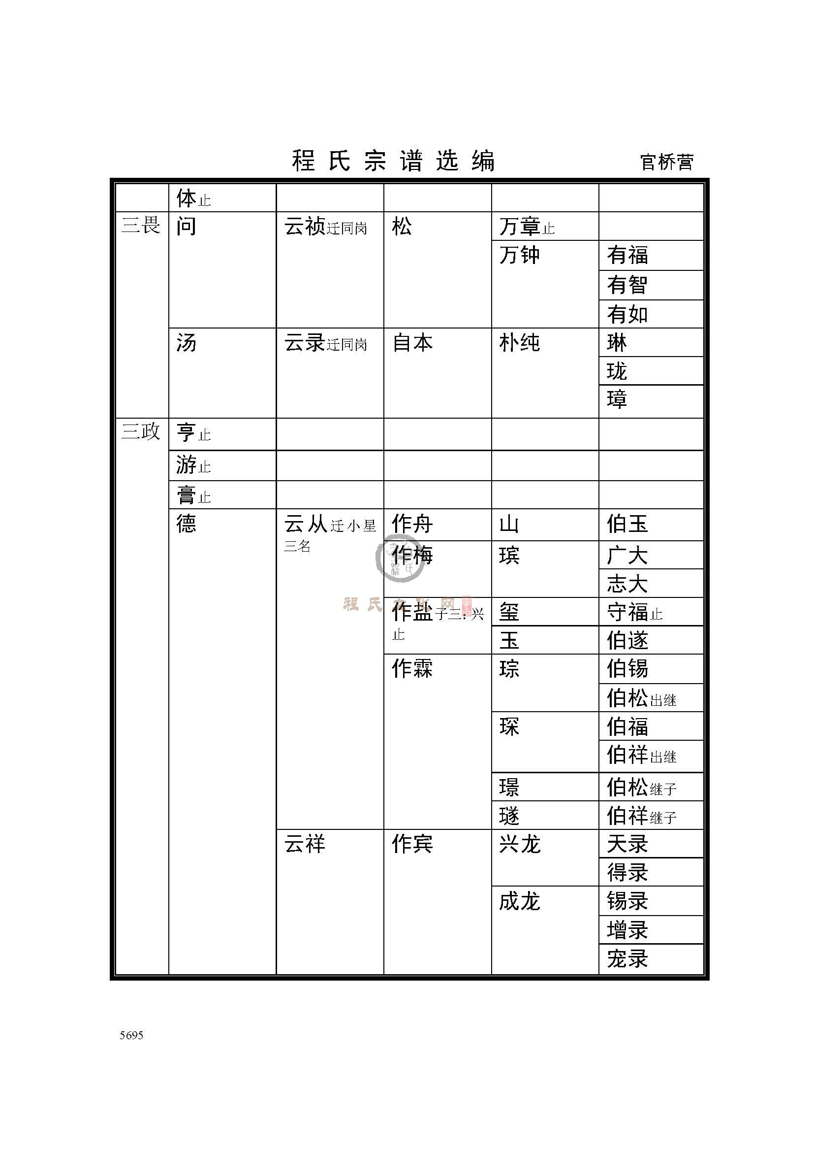 河南滑县官桥营支系 (5).jpg