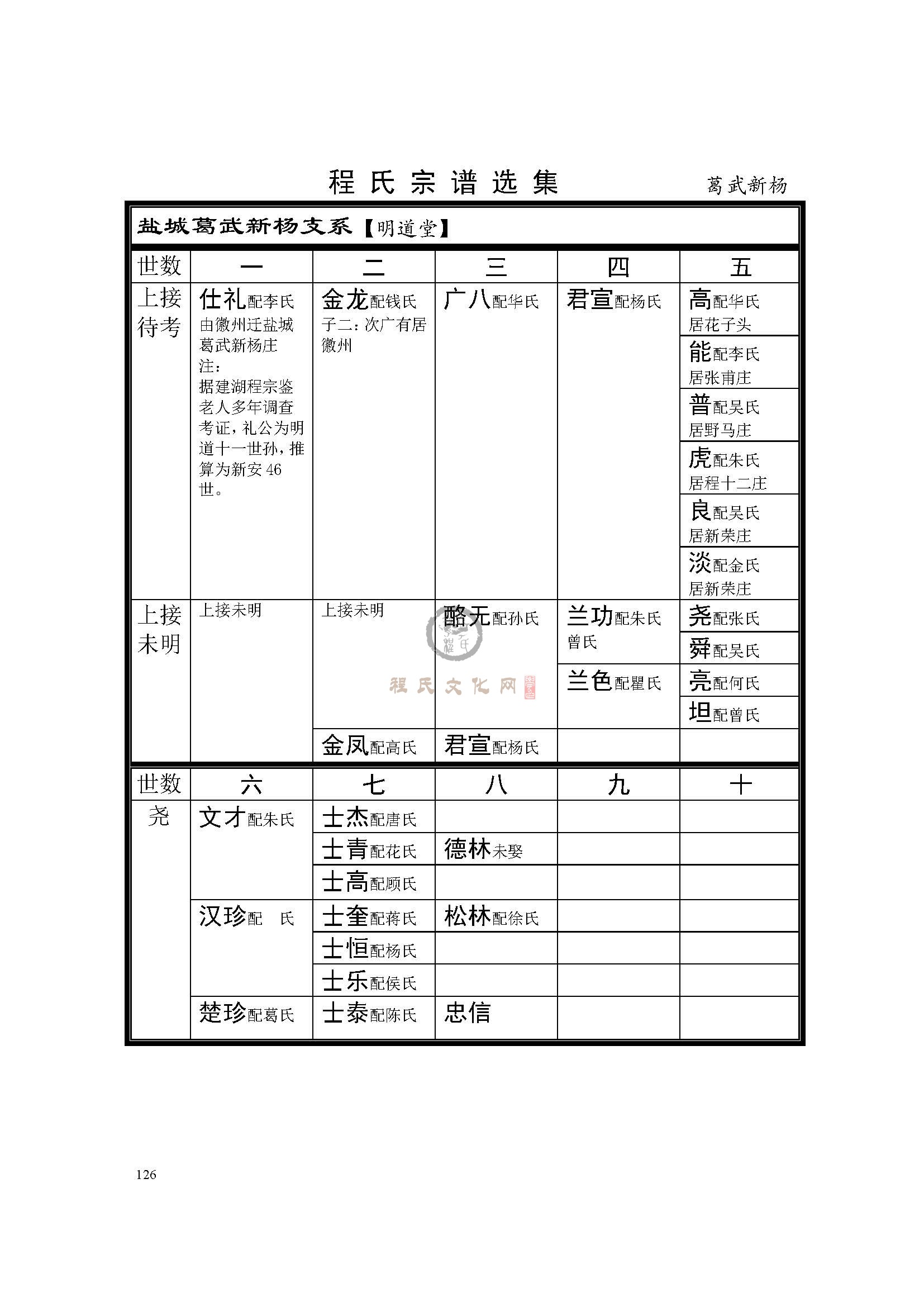 盐城葛武新杨支系 (1).jpg