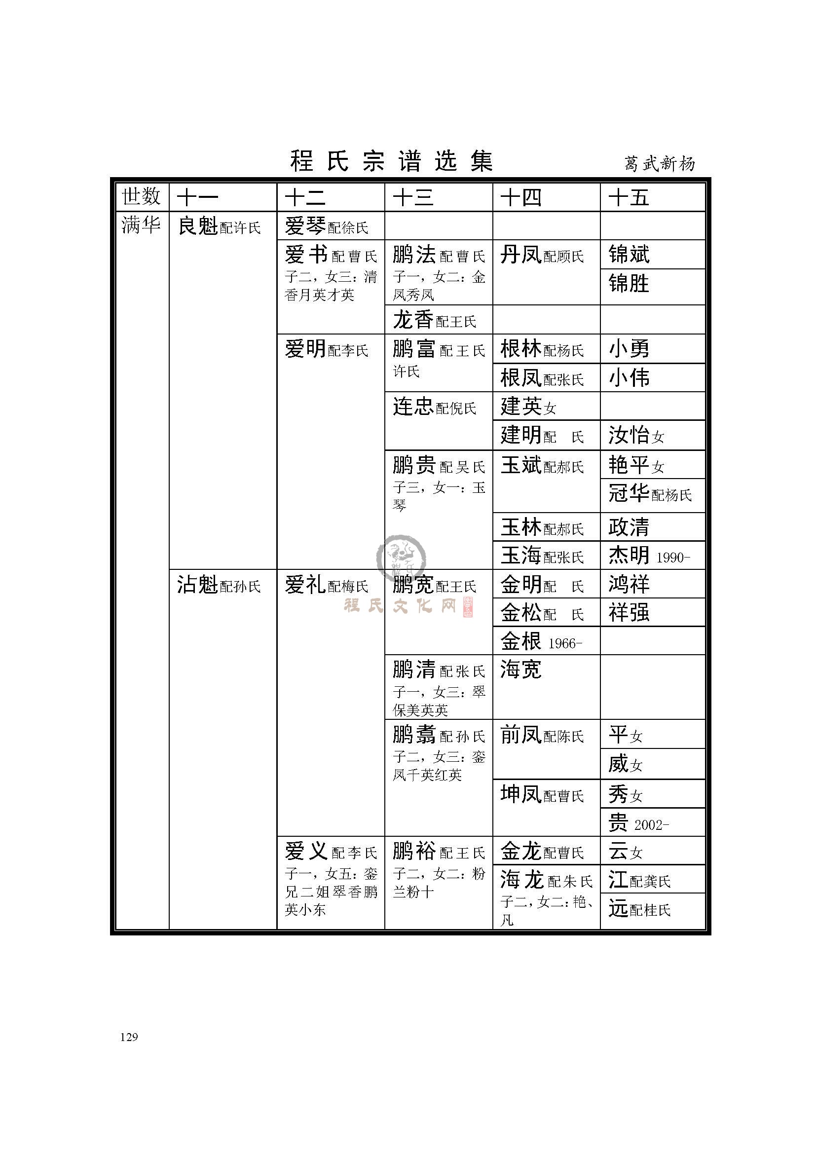 盐城葛武新杨支系 (4).jpg