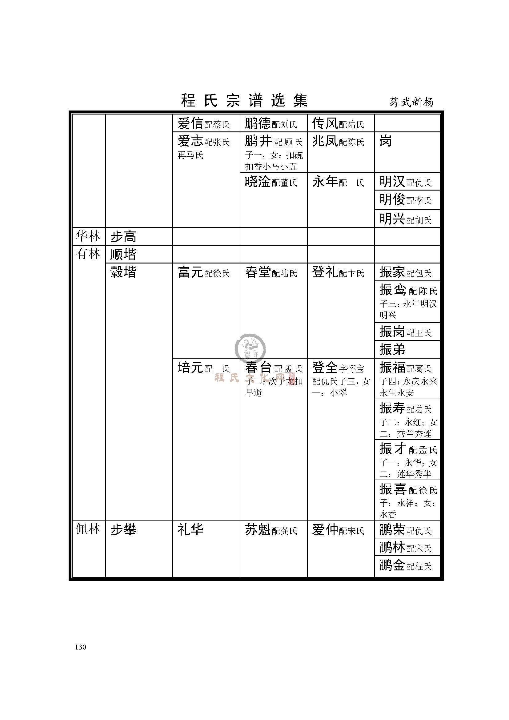 盐城葛武新杨支系 (5).jpg